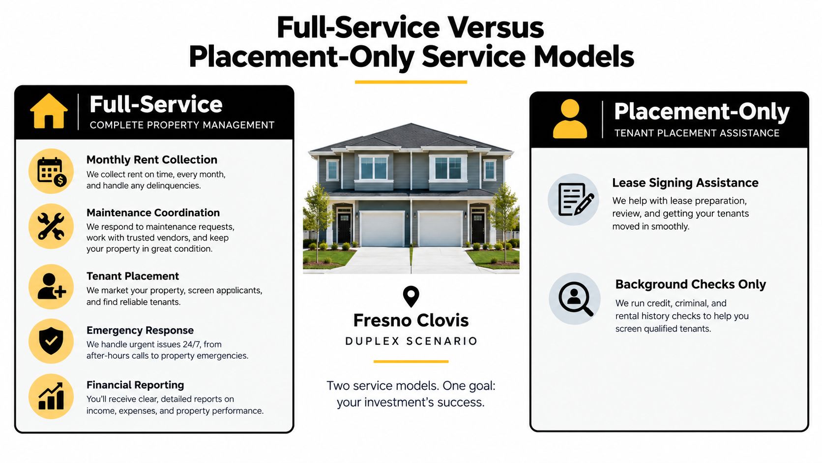 A comparison infographic between full-service property management and placement-only tenant services for a duplex in Fresno Clovis.