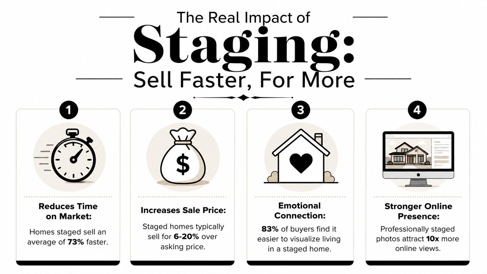 The Real Impact of Staging How It Sells Homes Faster