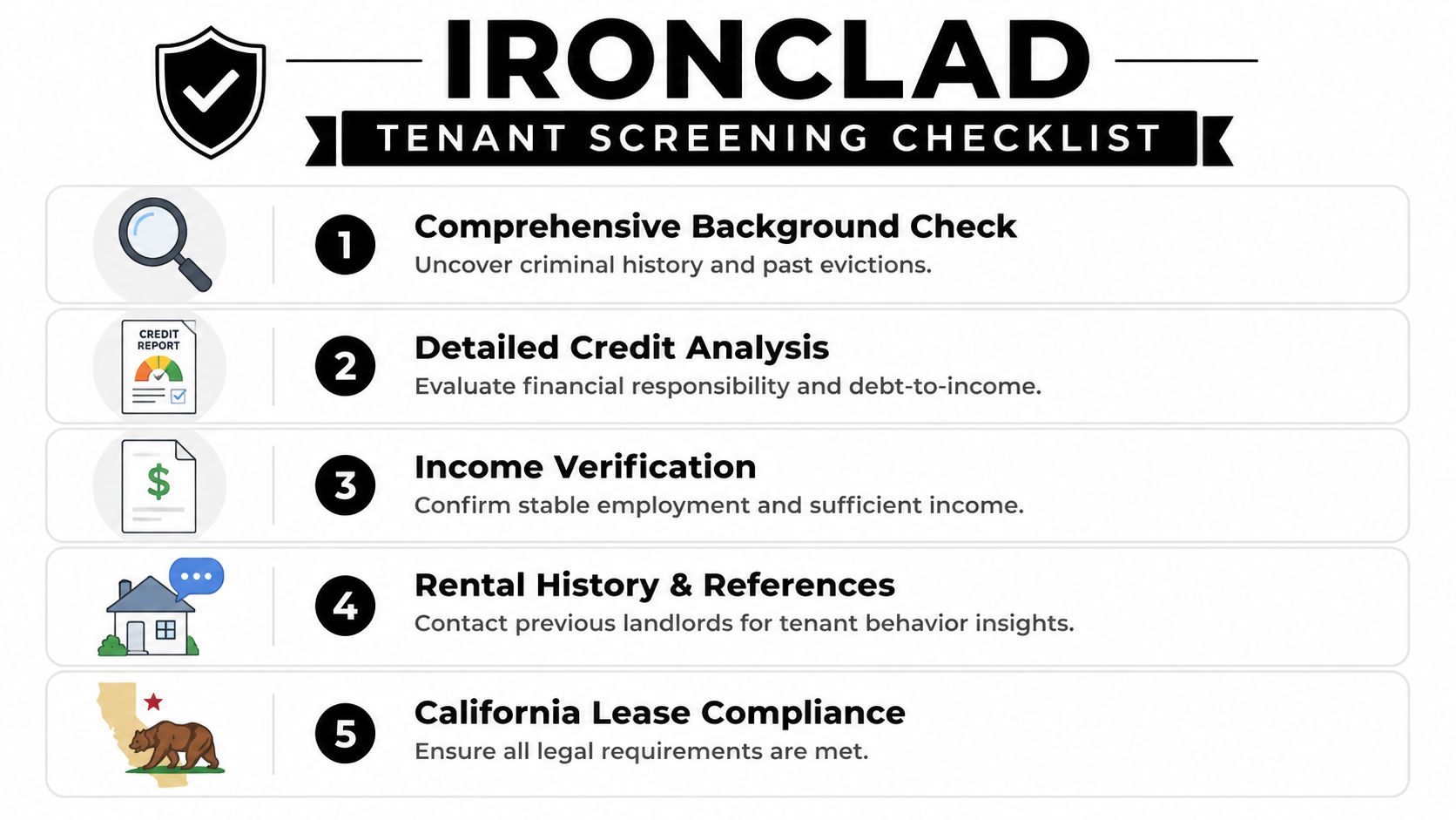 A tenant screening checklist by Ironclad for landlords to evaluate potential renters with background checks.