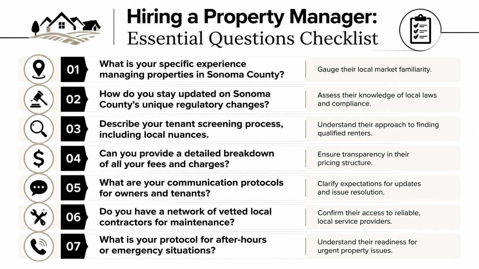 A checklist infographic listing seven essential questions for hiring a property manager in Sonoma County.