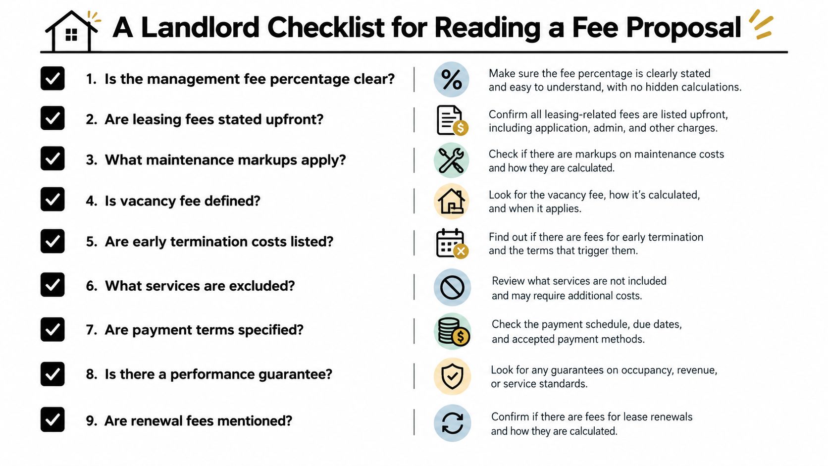 A landlord checklist infographic detailing key considerations and questions to ask when reviewing a property management fee proposal.