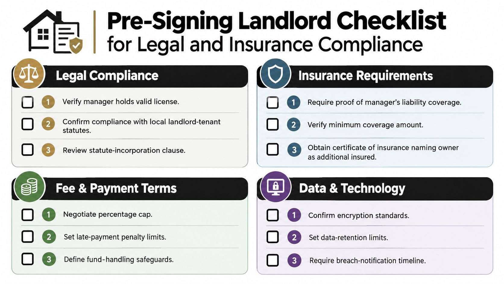 A checklist for landlords highlighting legal, insurance, financial, and data security requirements before signing property management agreements.