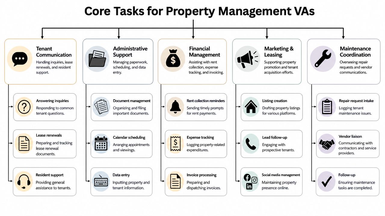 Property Management Virtual Assistant: A Landlord's Guide - Edinhart ...
