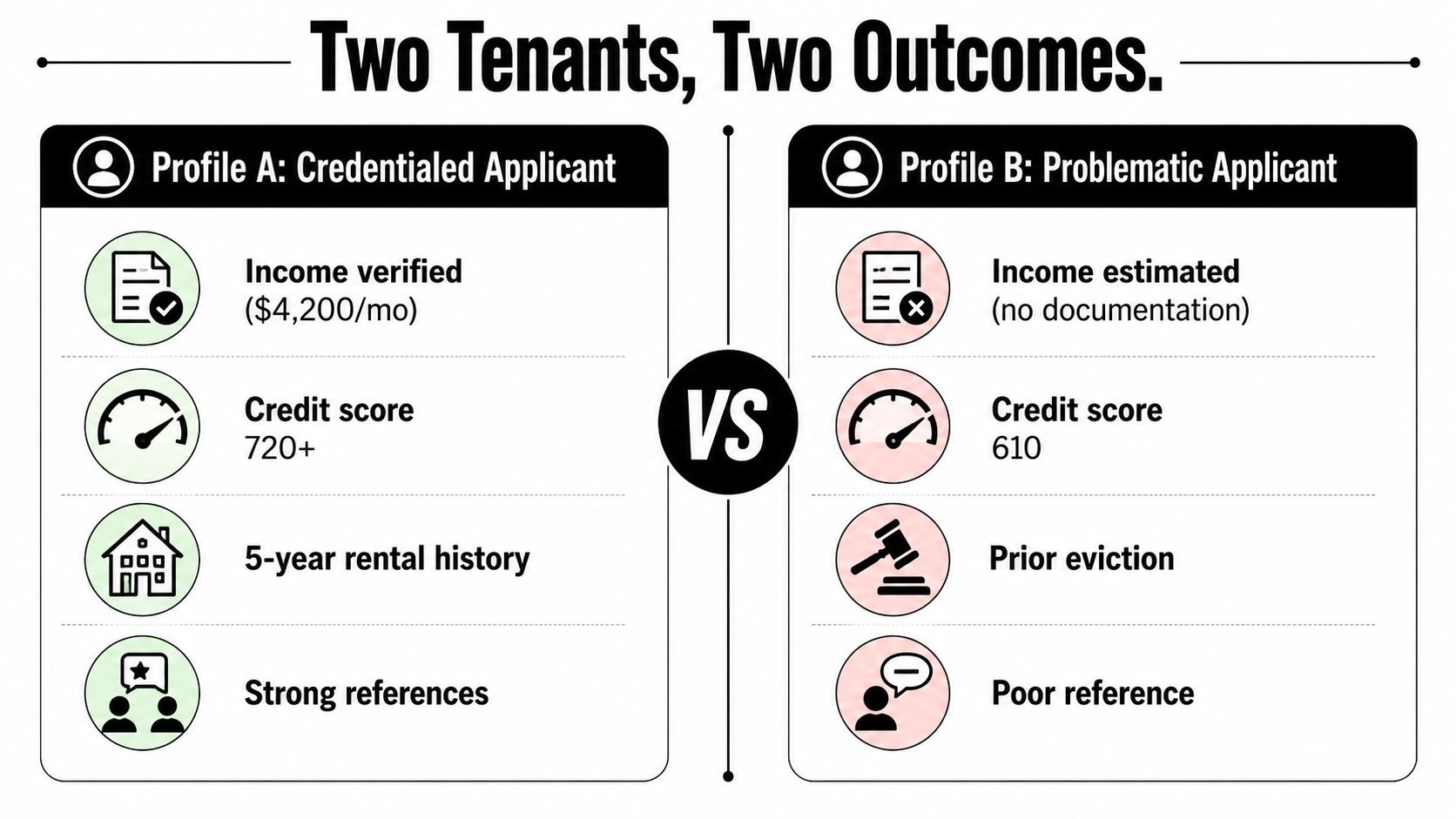 A comparison infographic showing the differences between a credentialed tenant and a problematic rental applicant.