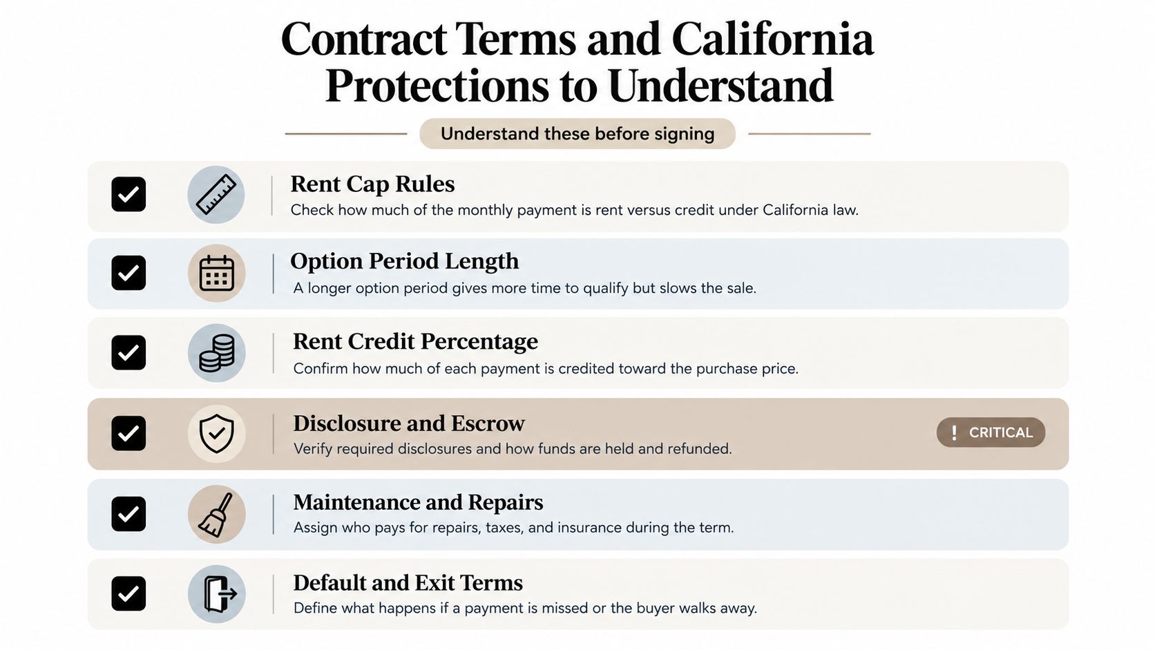 A checklist infographic outlining critical contract terms for rent-to-own agreements and consumer protections in California.