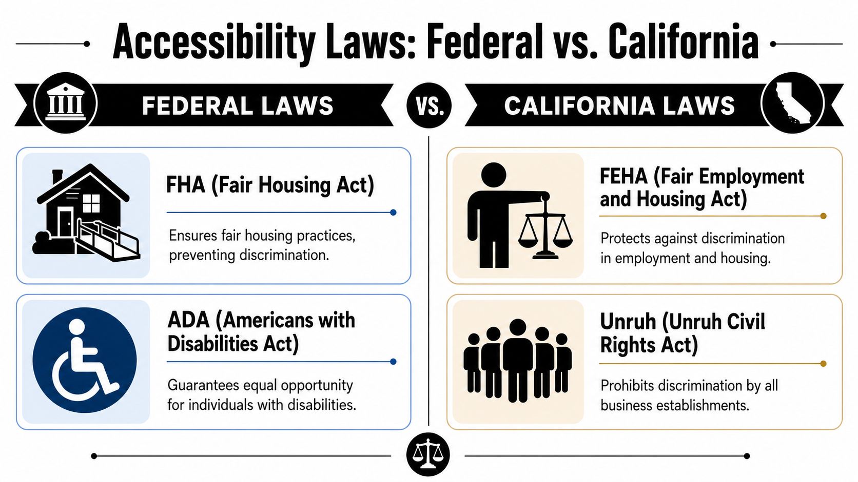 California Rental Accessibility Requirements - Edinhart Realty And ...