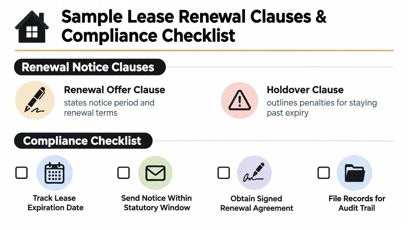 A visual guide outlining lease renewal clauses and a compliance checklist for property management records.