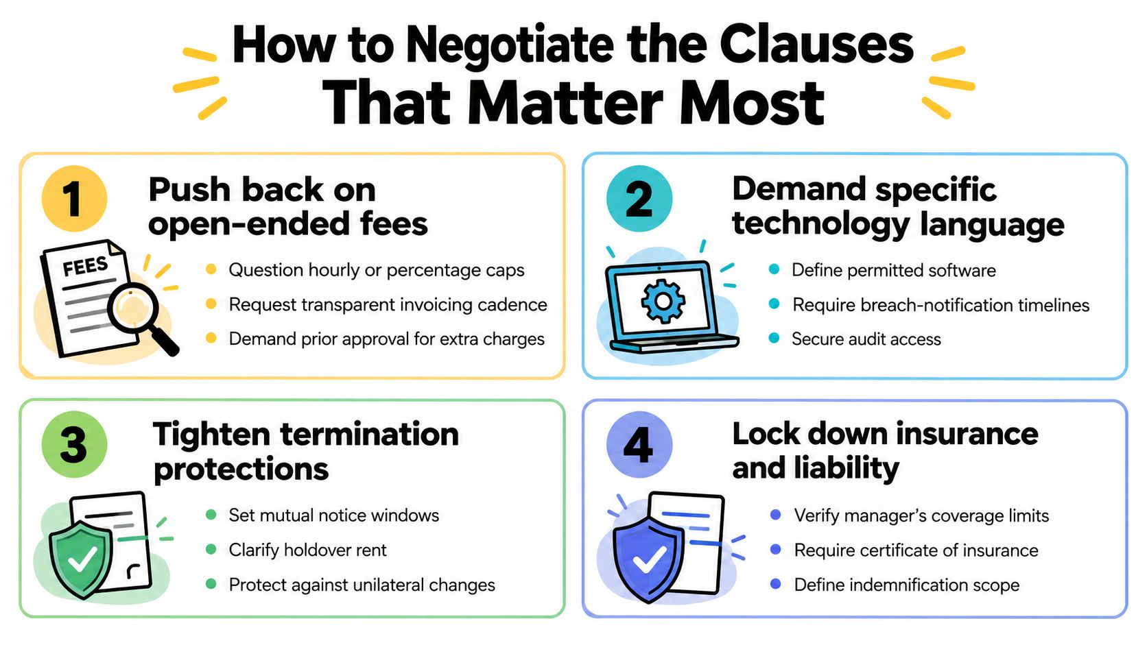 An infographic titled How to Negotiate the Clauses That Matter Most with four numbered negotiation tips.