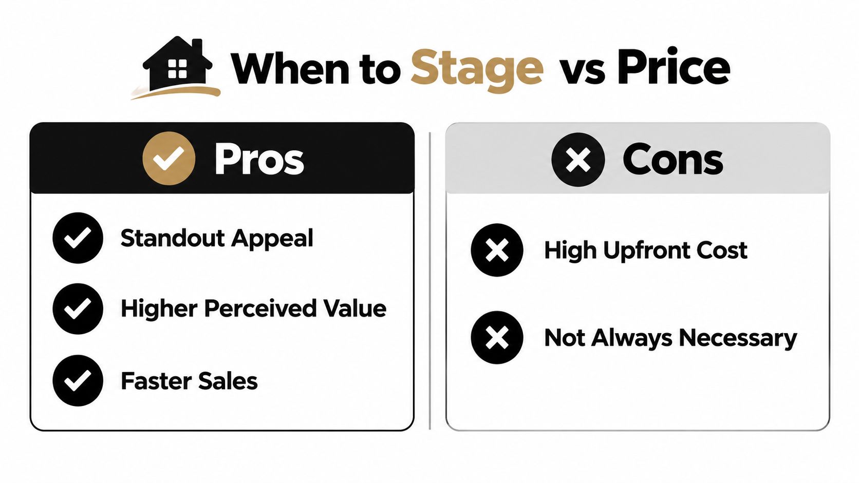 A comparison chart showing the pros and cons of home staging to help sellers make decisions.