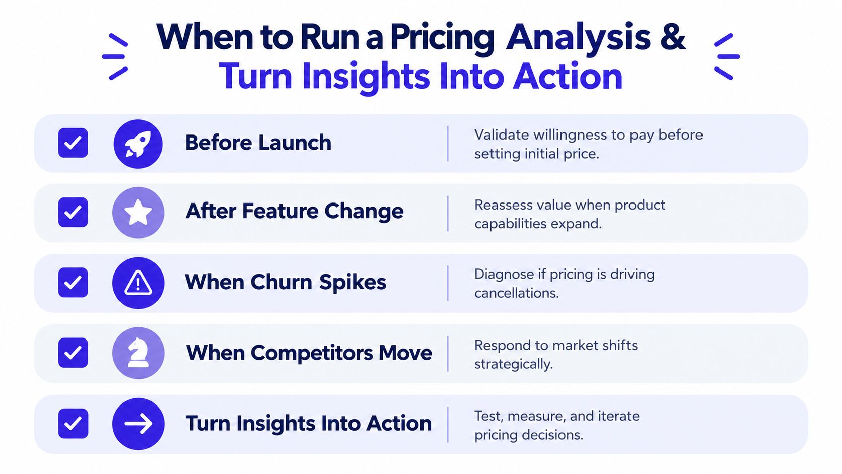 A graphic listing five key situations for when to conduct a pricing analysis and take action.