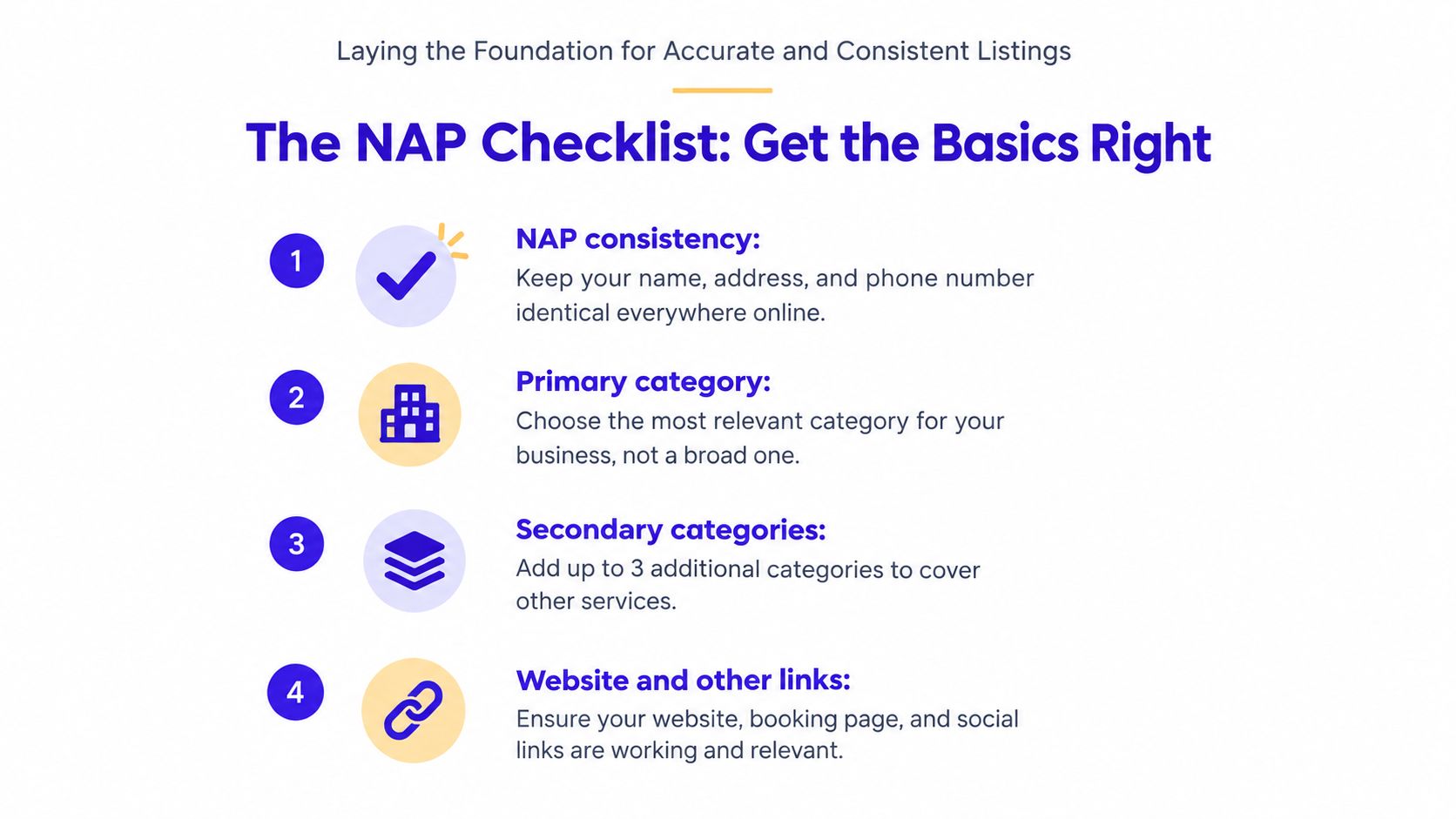 An infographic titled The NAP Checklist displaying four numbered steps for improving online business directory listings.