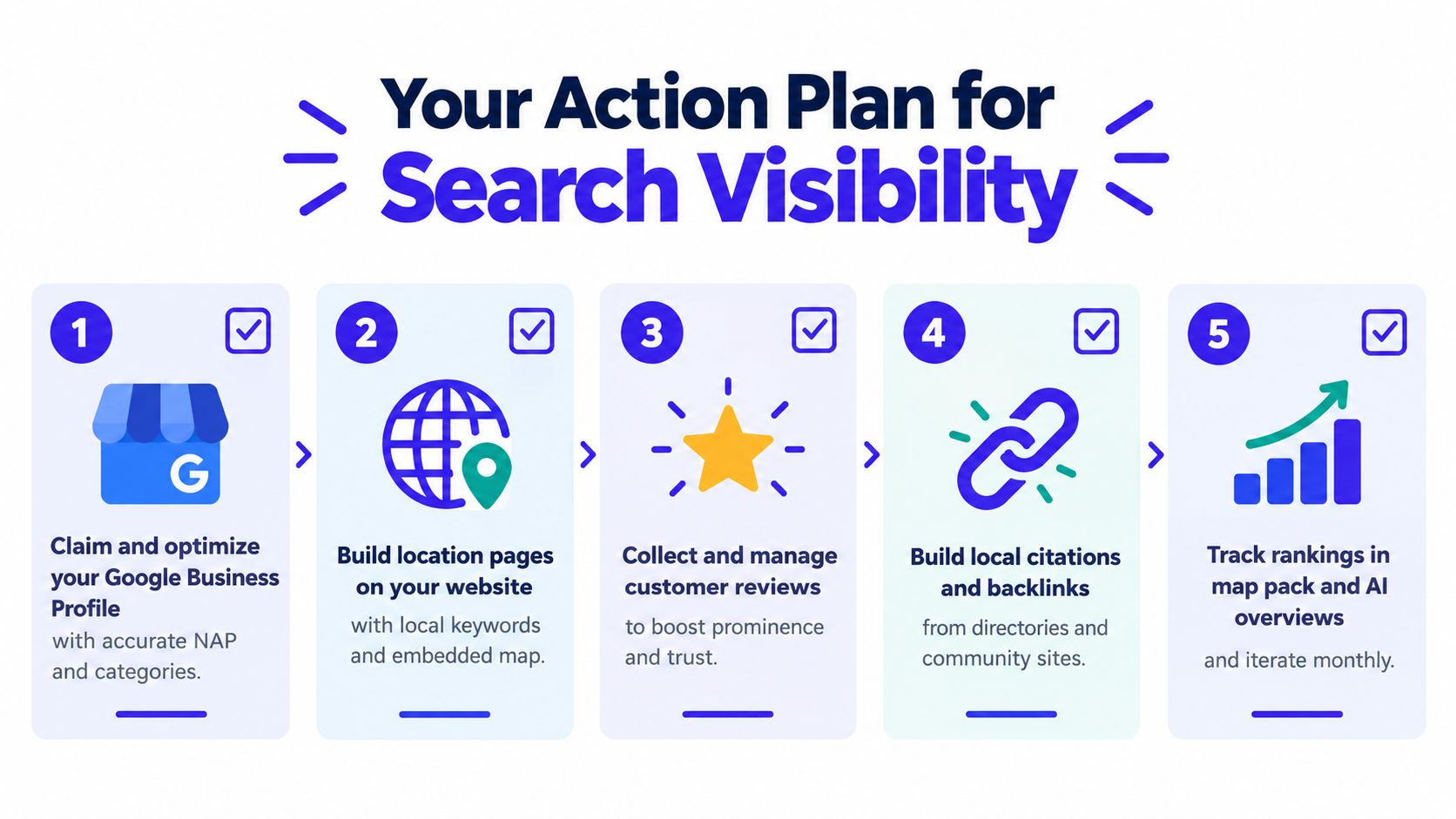 An infographic titled Your Action Plan for Search Visibility outlining five steps to improve local SEO rankings.