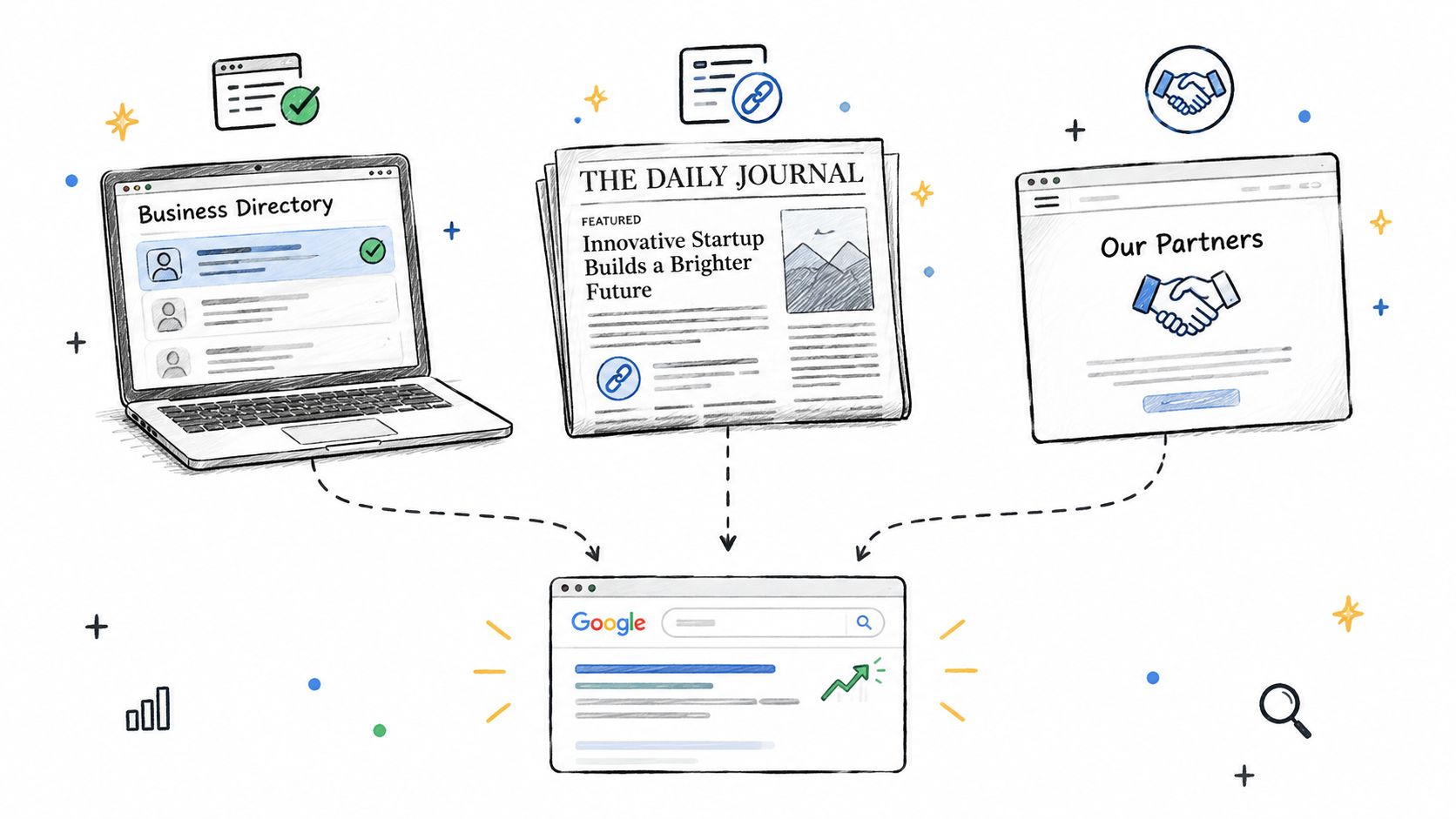 An illustration showing three online sources pointing links toward a search engine result page improving SEO.