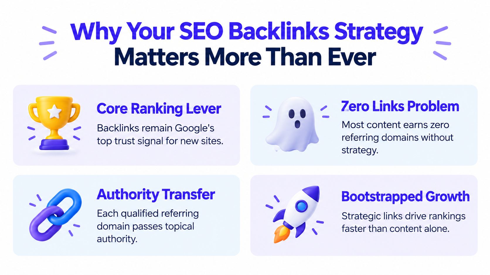 An infographic titled Why Your SEO Backlinks Strategy Matters More Than Ever with four key points.