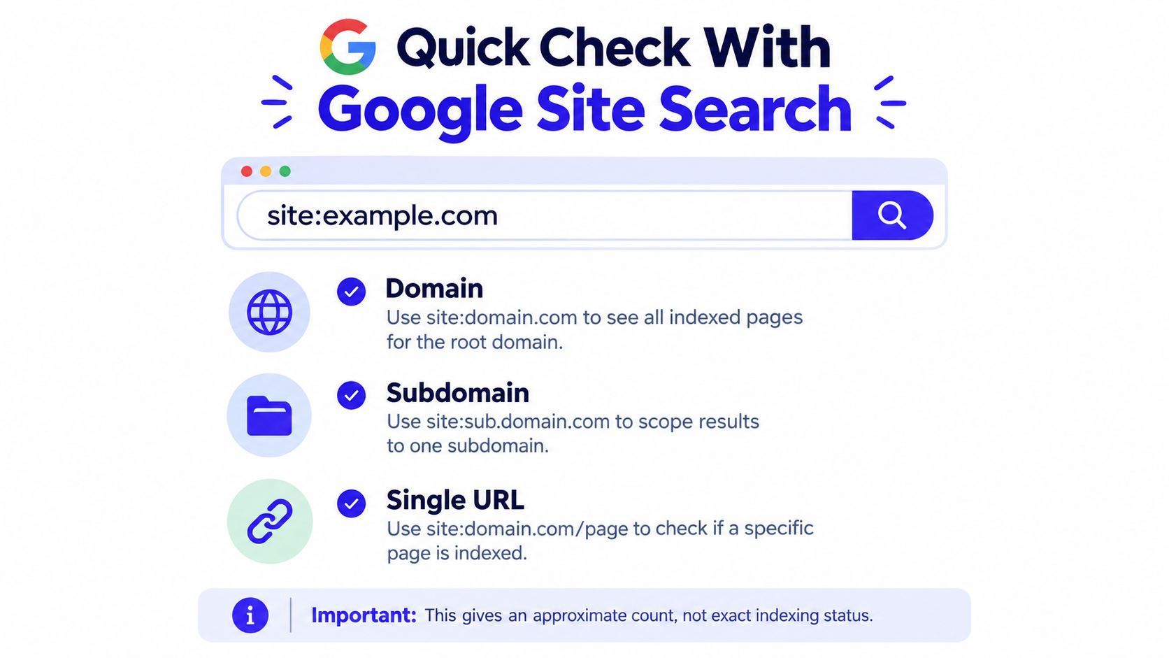 An infographic showing how to use the Google site operator to check indexed pages for domains and URLs.