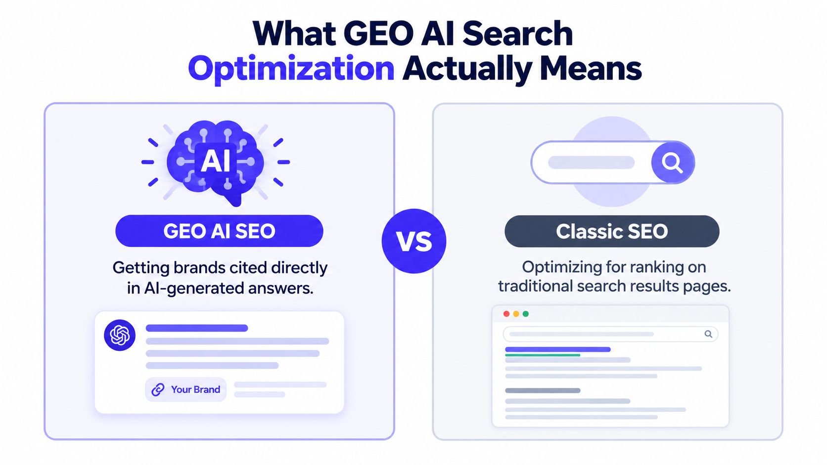 A comparison infographic showing the difference between GEO AI SEO and classic search engine optimization techniques.