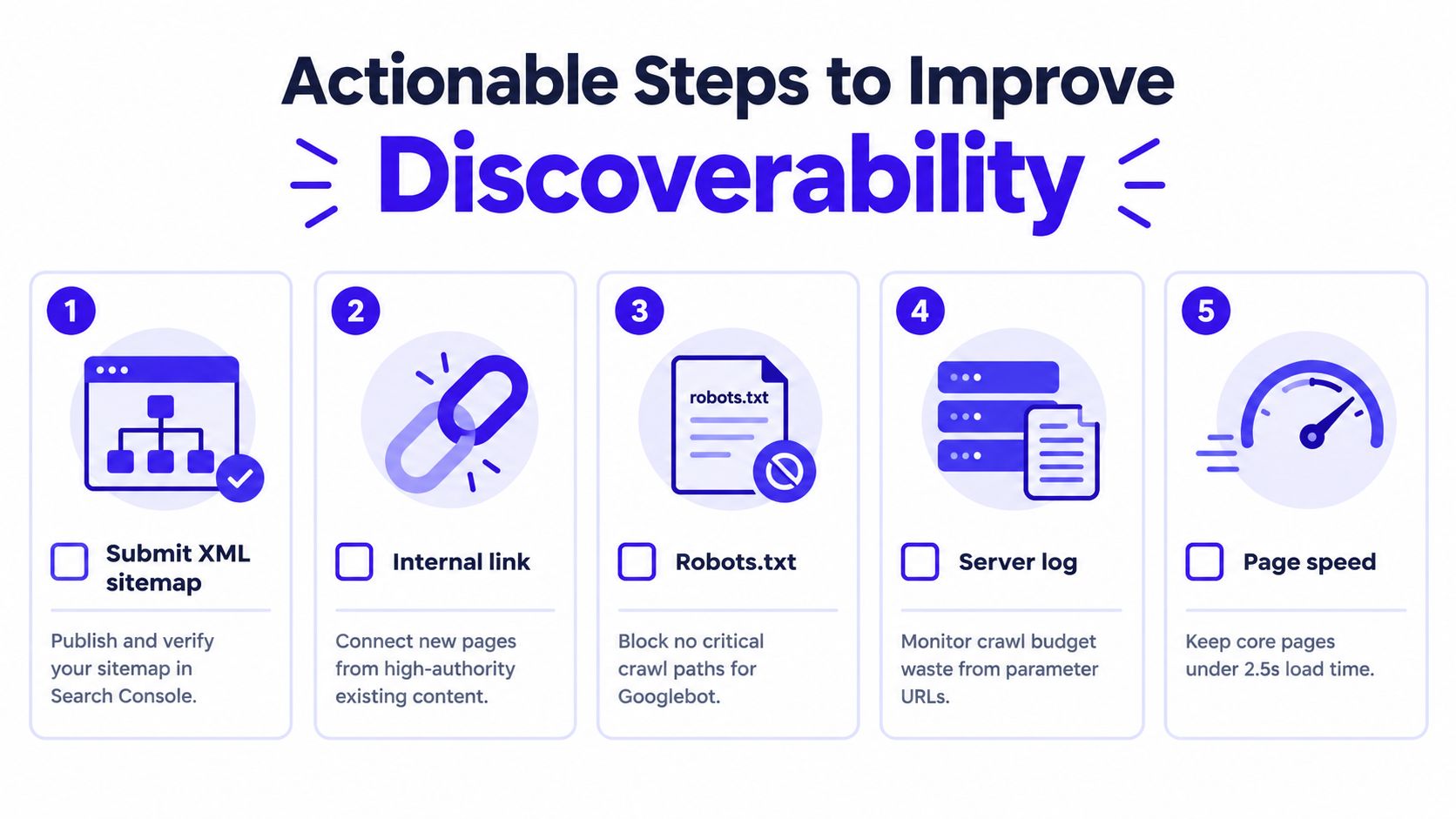 An infographic titled Actionable Steps to Improve Discoverability featuring five steps for optimizing website crawlability and indexing.