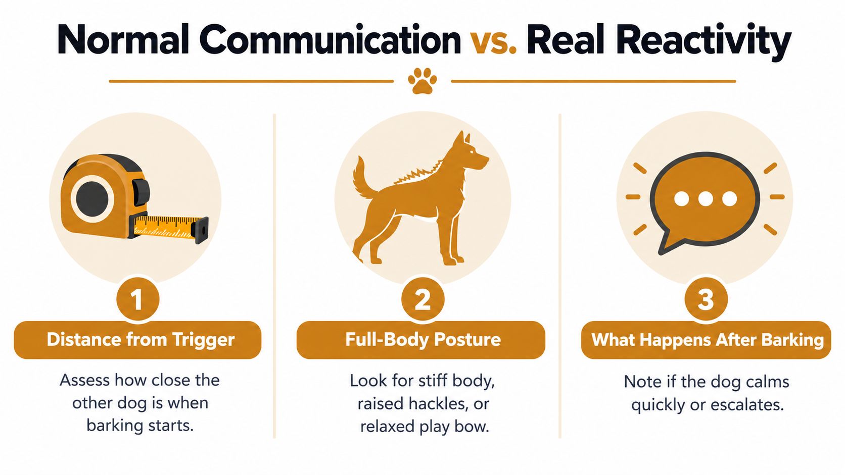 Normal Communication or Real Reactivity