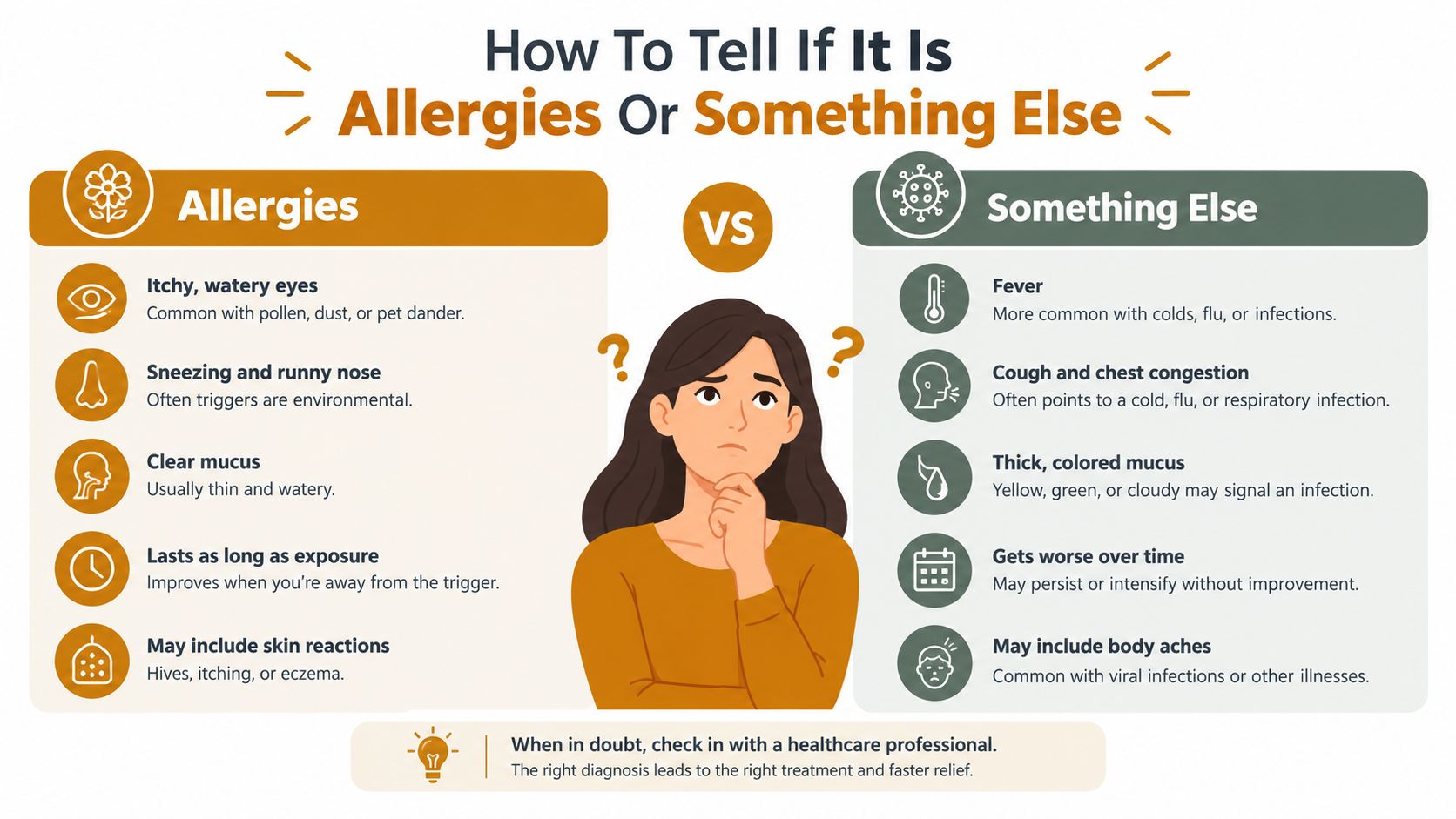 Un'infografica che confronta i sintomi delle allergie rispetto ad altre malattie come raffreddori, influenza e infezioni per la diagnosi medica.