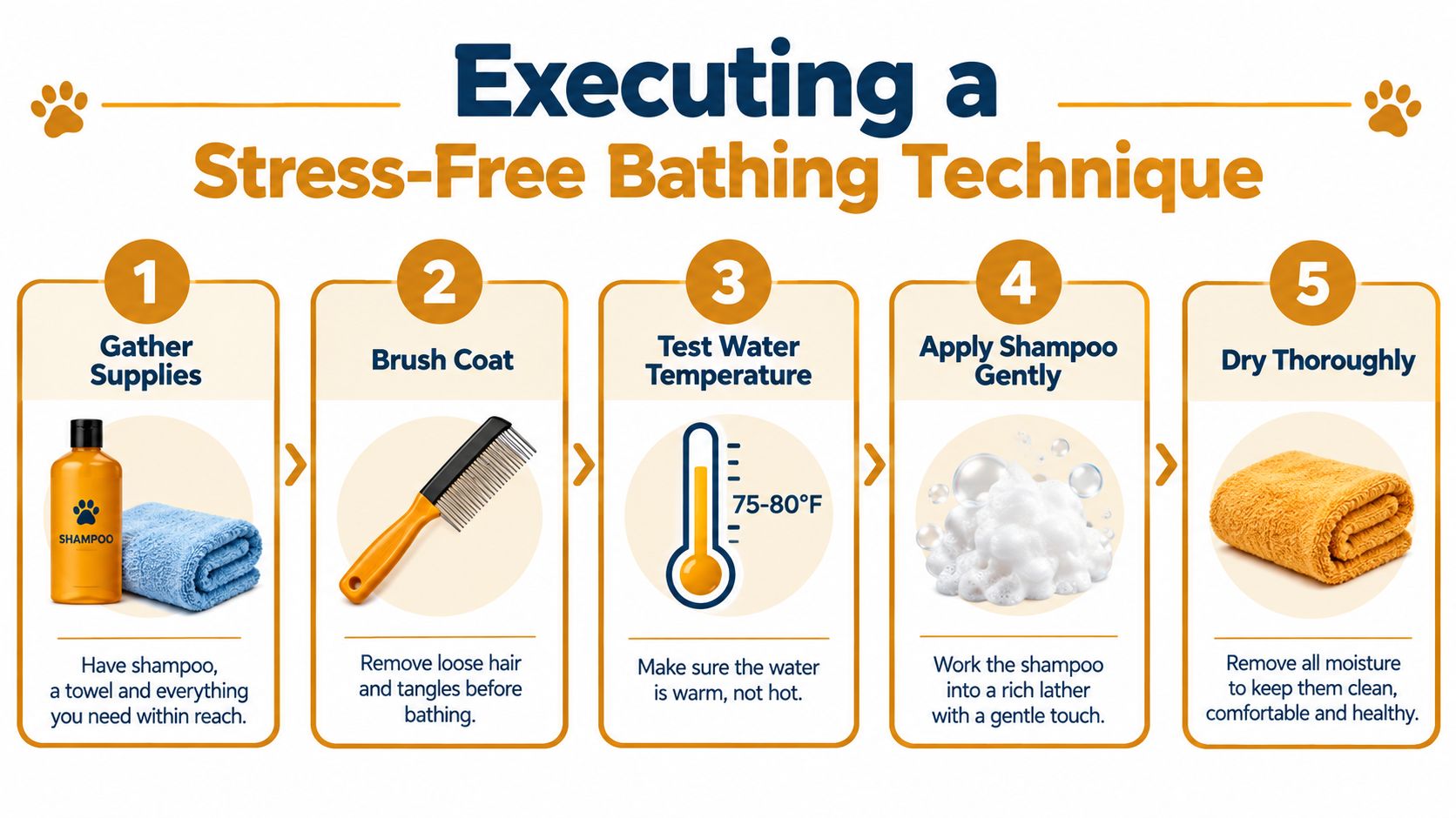 A step-by-step guide on how to safely and comfortably bathe your puppy in five simple steps.