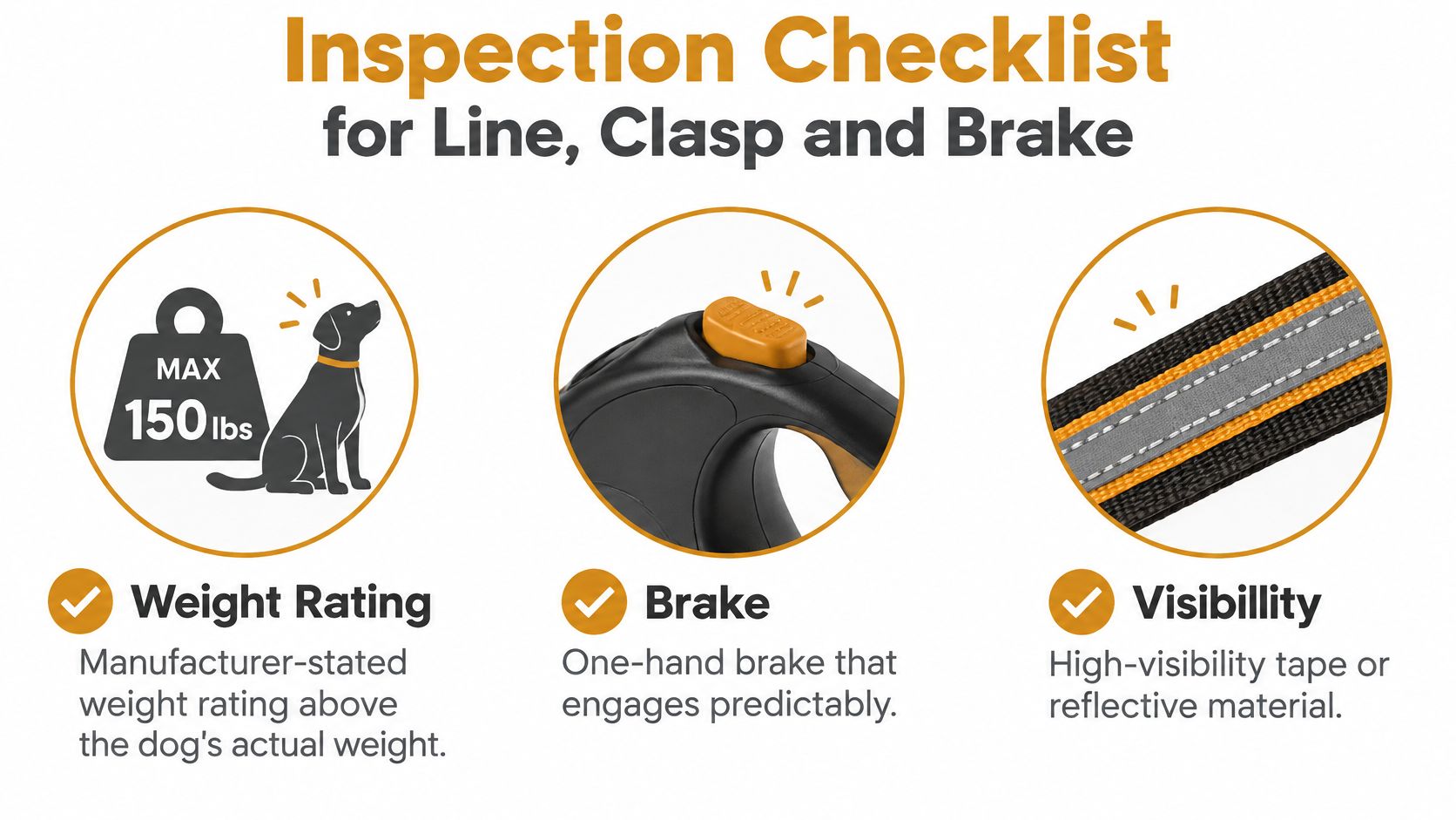 An inspection checklist infographic for a retractable dog leash showing weight capacity, brake button, and reflective tape.