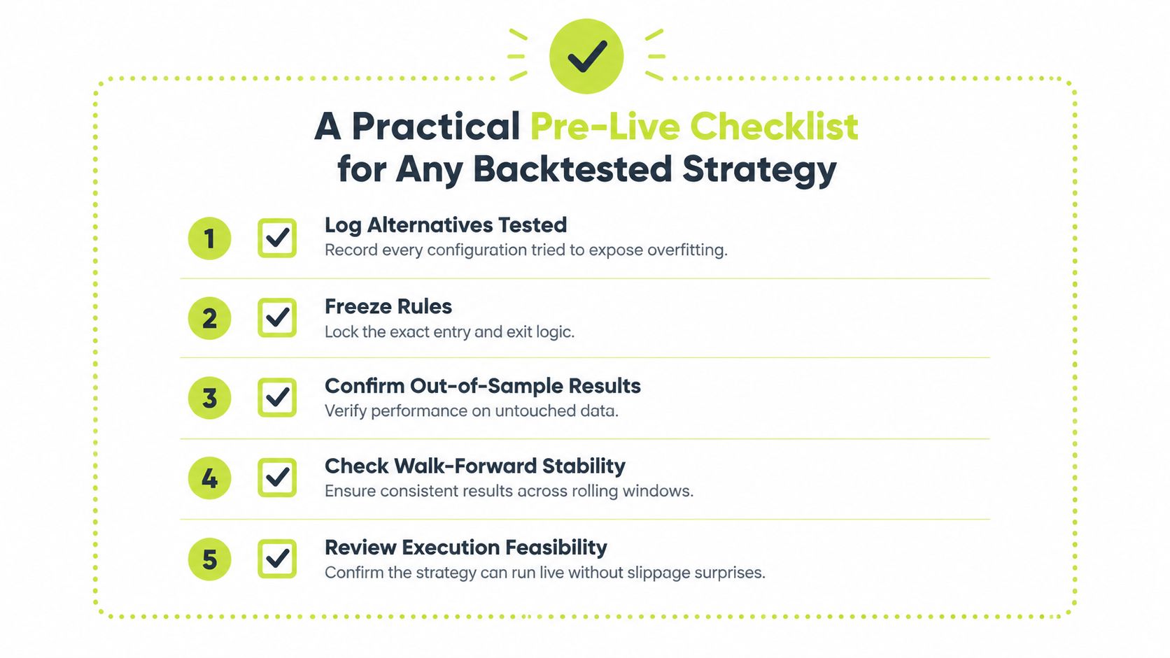 A five-step checklist for evaluating backtested trading strategies before moving to live market execution.
