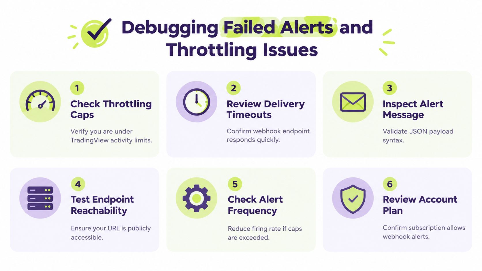 An infographic titled Debugging Failed Alerts and Throttling Issues, presenting six numbered troubleshooting steps for TradingView webhooks.