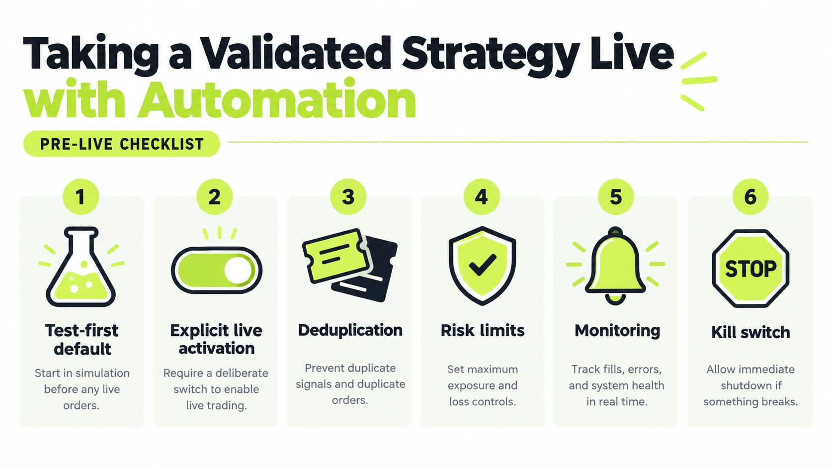 A six-point pre-live checklist for implementing automated trading strategies, emphasizing testing, risk management, and kill switches.