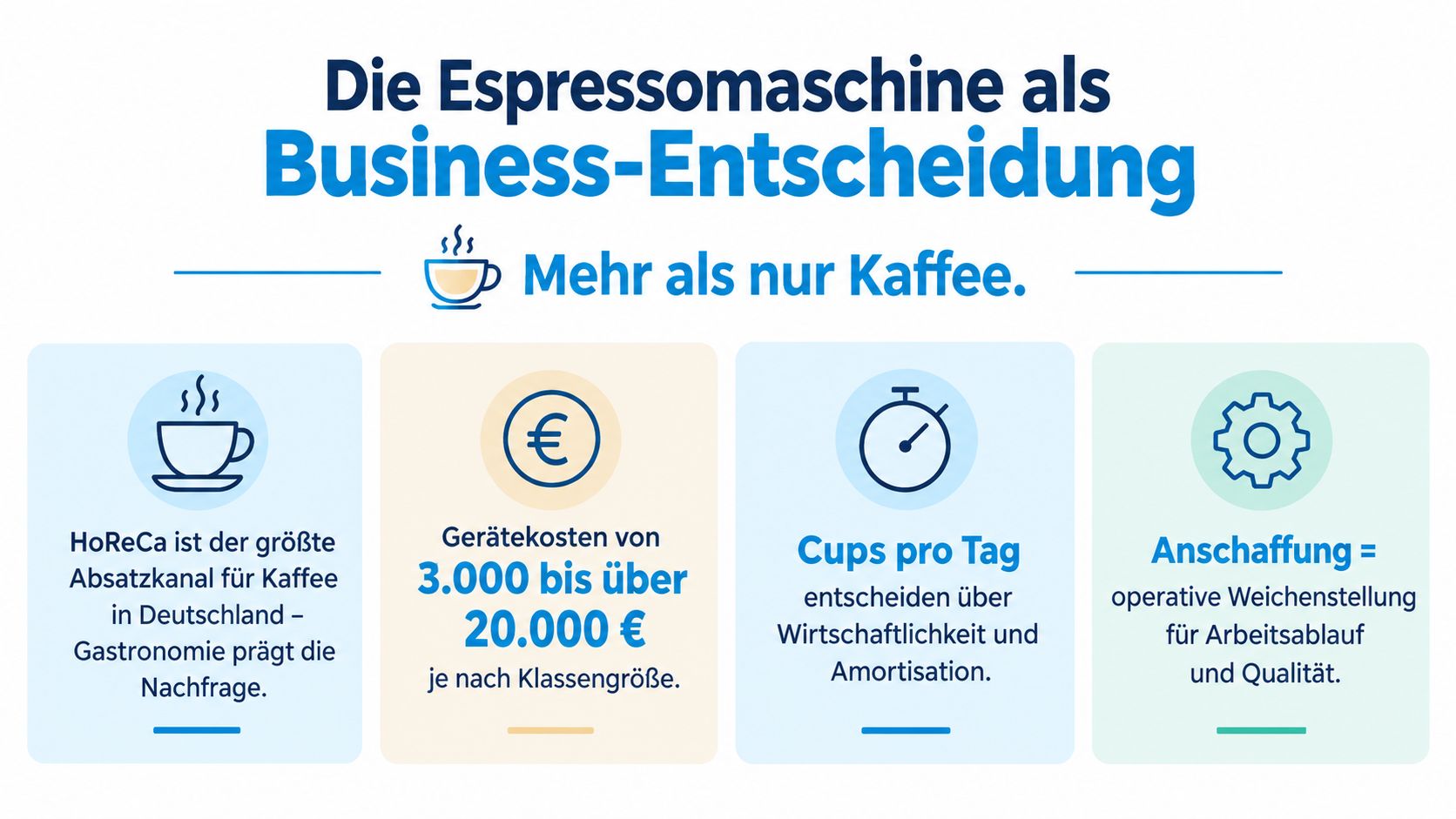 Infografik zum Thema Business-Entscheidung bei Espressomaschinen für Gastronomie und deren Auswirkungen auf Betriebskosten und Arbeitsabläufe.