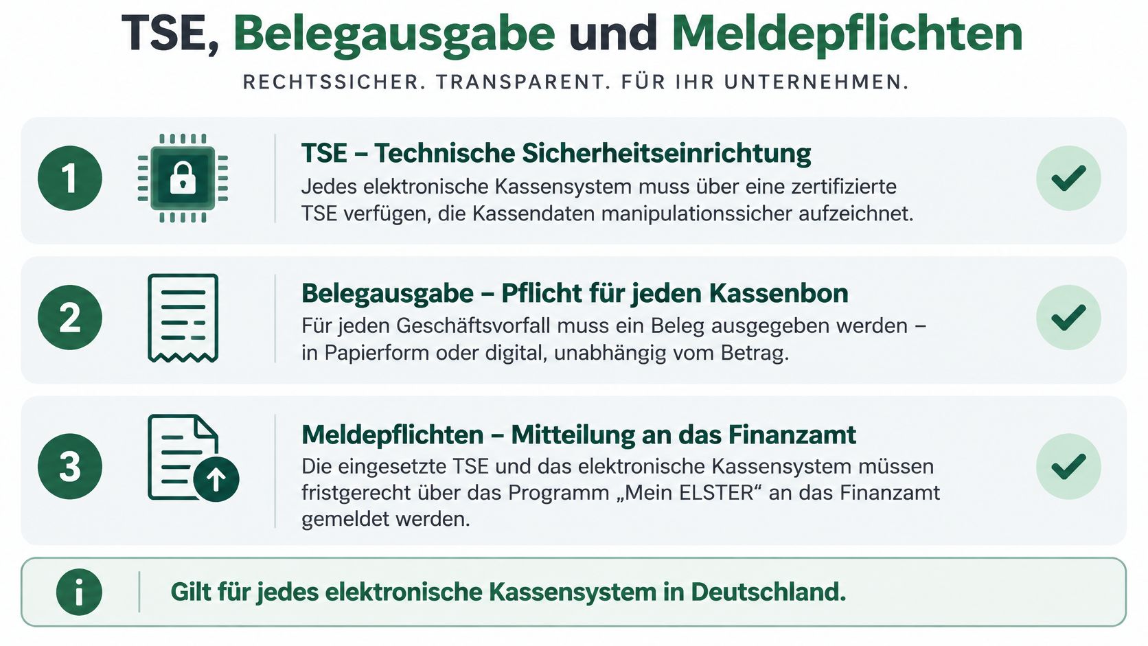 Übersicht zu gesetzlichen Anforderungen für elektronische Kassensysteme in Deutschland: TSE, Belegausgabe und Meldepflichten beim Finanzamt.