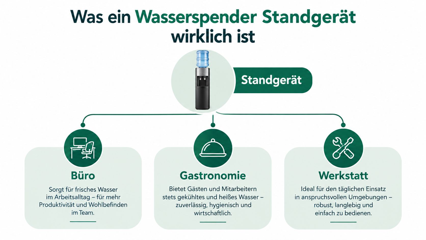 Ein Wasserspender als Standgerät für den Einsatz in Büros, der Gastronomie und in Werkstätten dargestellt.