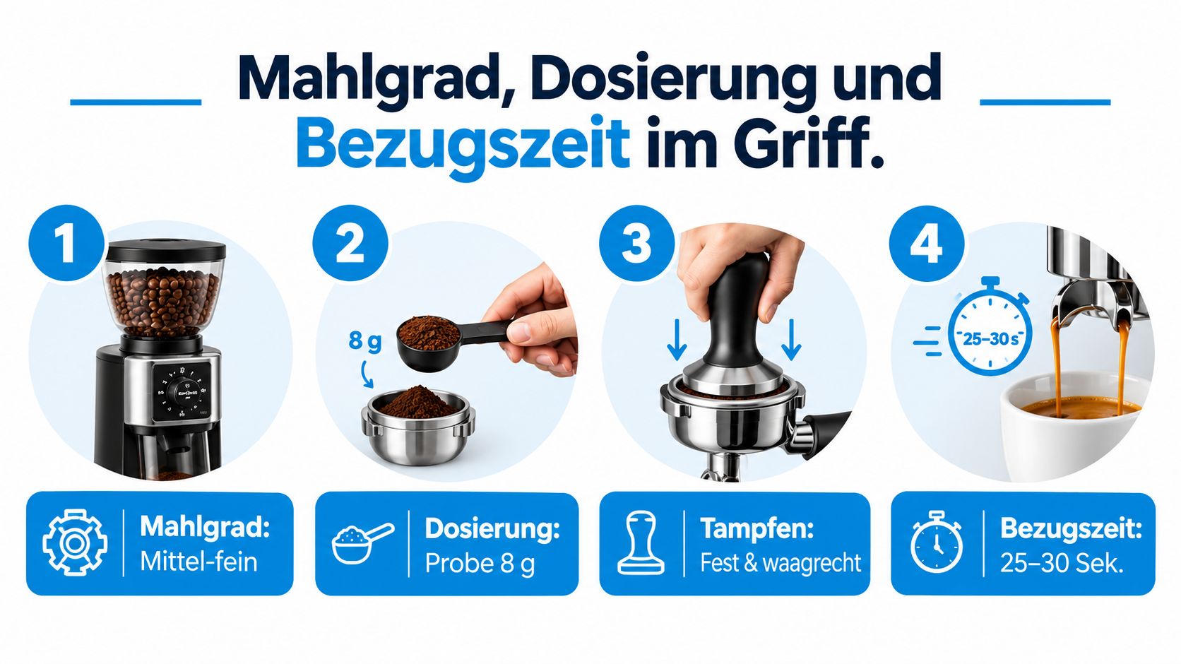 Eine Anleitung in vier Schritten für die perfekte Zubereitung von Espresso mit einer Siebträgermaschine.