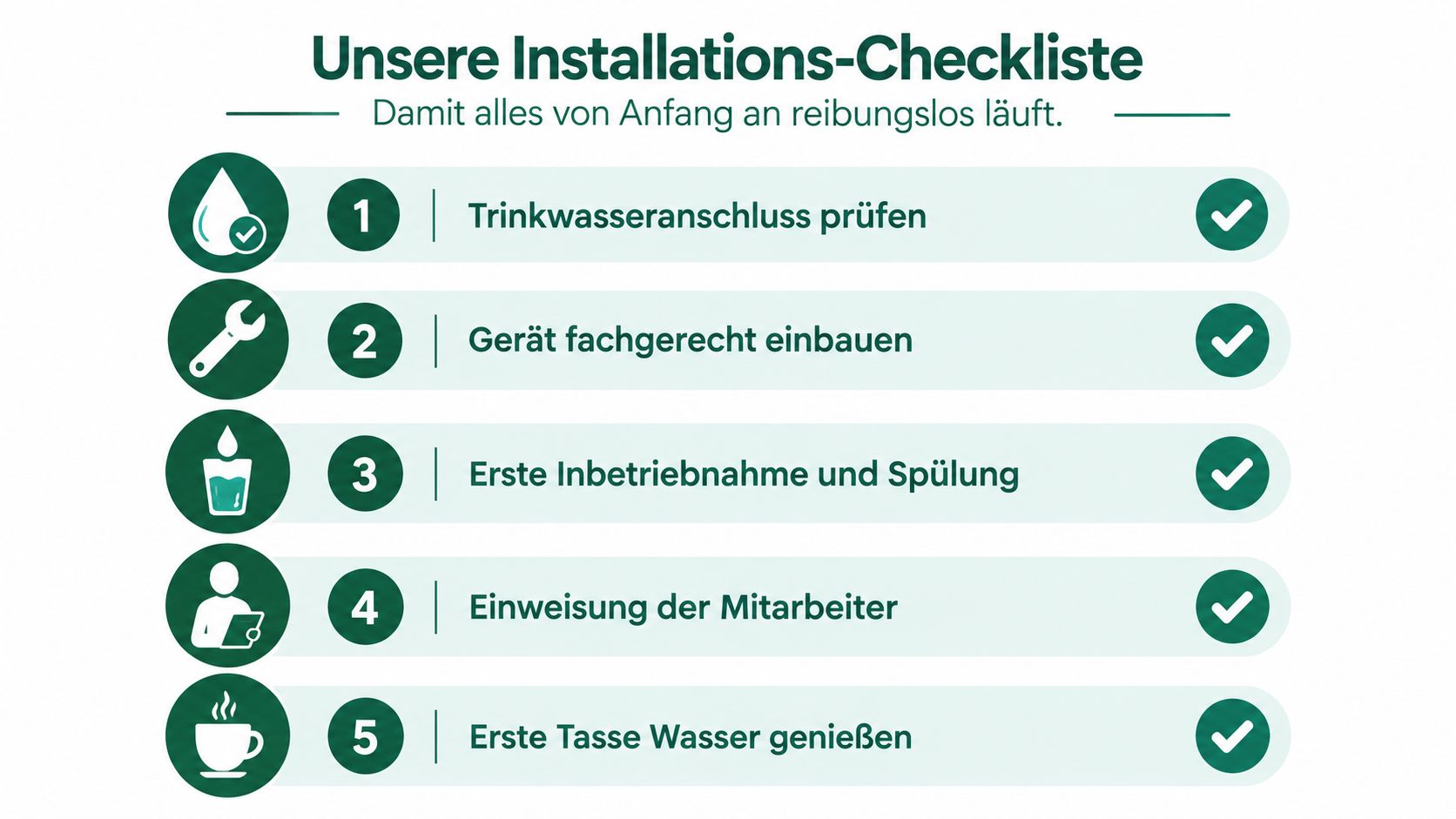 Eine fünfstufige Installations-Checkliste für Wasserspender, die den Prozess von der Installation bis zum Genuss ersten Wassers zeigt.