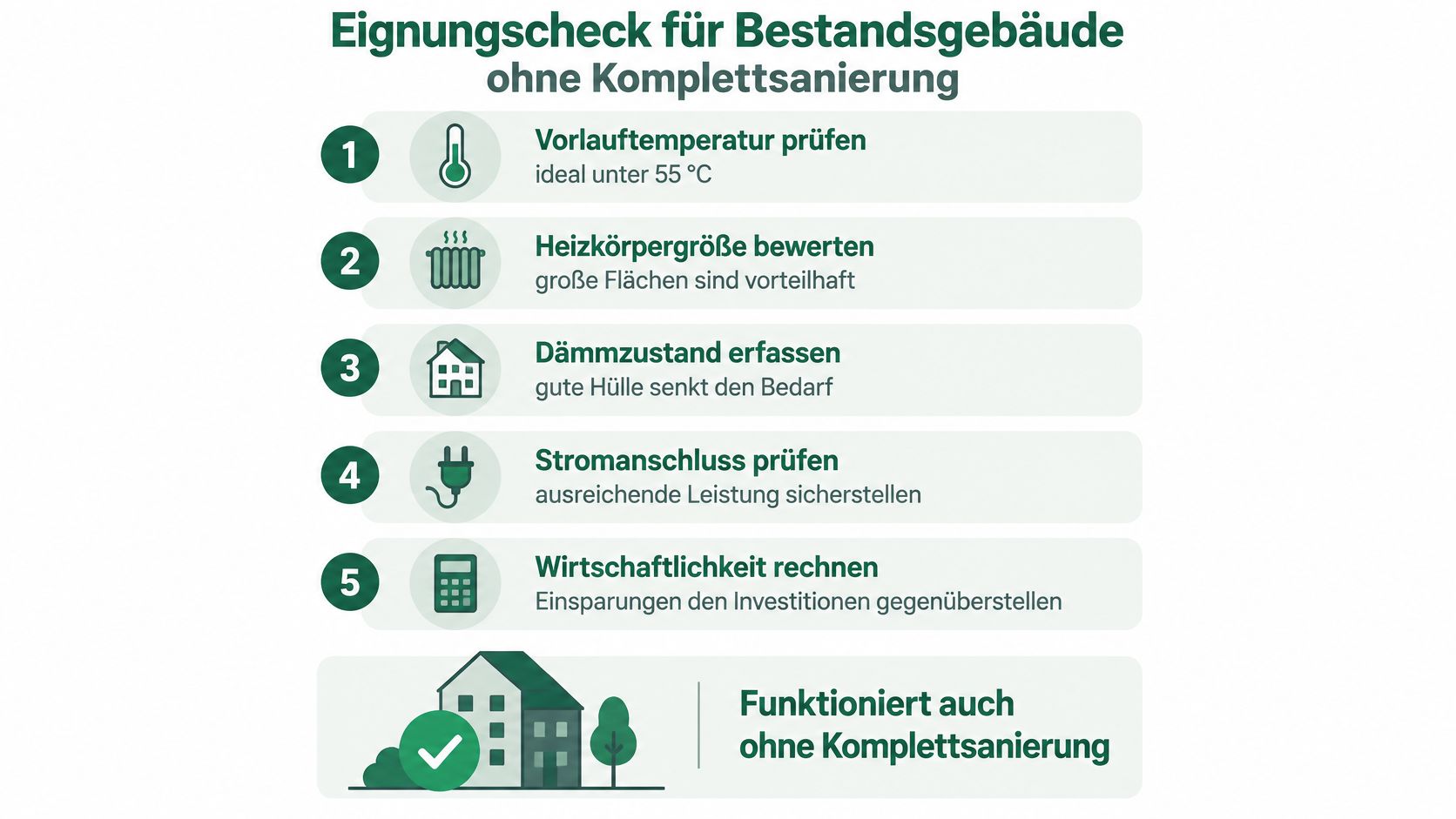 Infografik zum Eignungscheck für Wärmepumpen in Bestandsgebäuden ohne notwendige Komplettsanierung in fünf einfachen Schritten dargestellt.