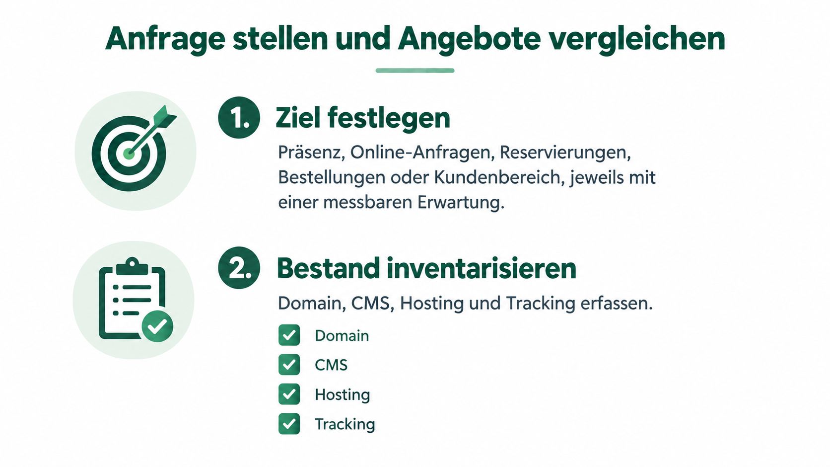 Eine Infografik zur Planung von Webdesign-Projekten mit zwei Schritten: Ziele festlegen und den vorhandenen Bestand an IT-Infrastruktur inventarisieren.