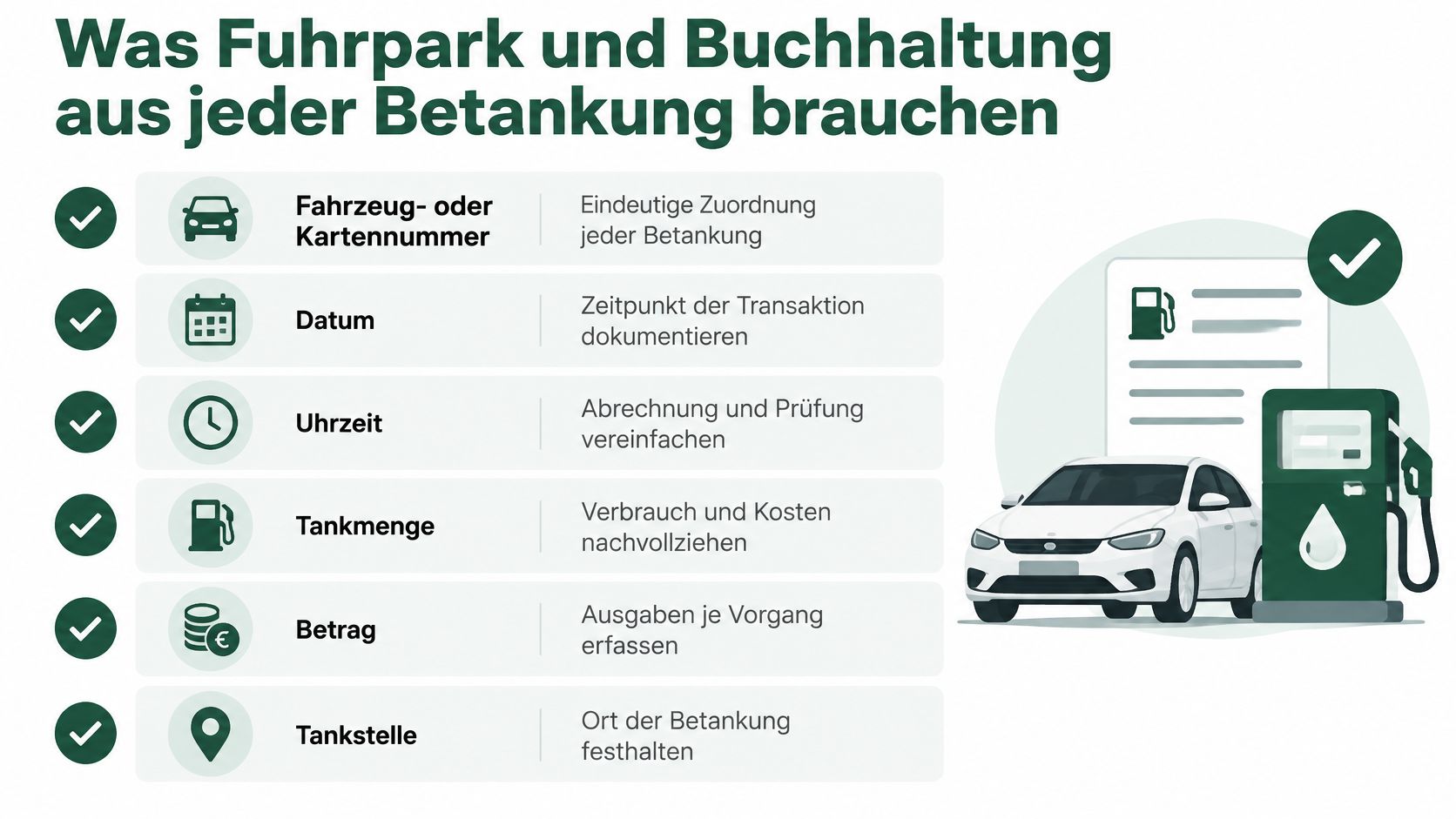 Eine Infografik, die die für Fuhrparkmanagement und Buchhaltung notwendigen Daten bei jeder Tankung übersichtlich darstellt.