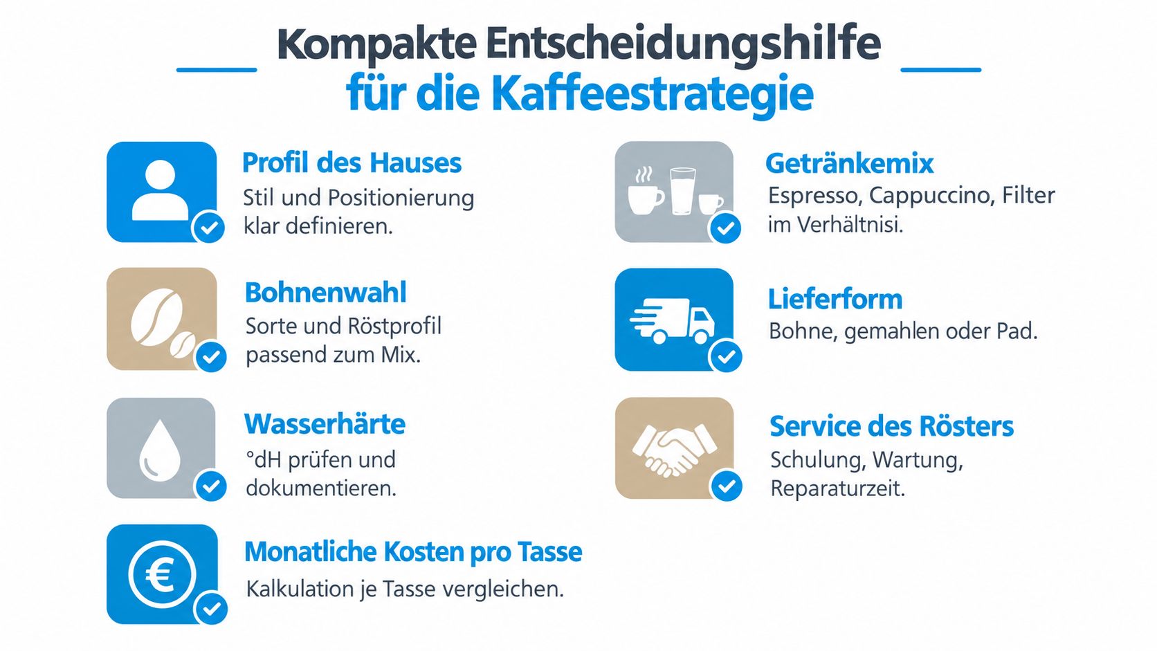 Grafische Entscheidungshilfe mit sieben Schritten für eine erfolgreiche Kaffeestrategie in der Gastronomie oder im Unternehmen.