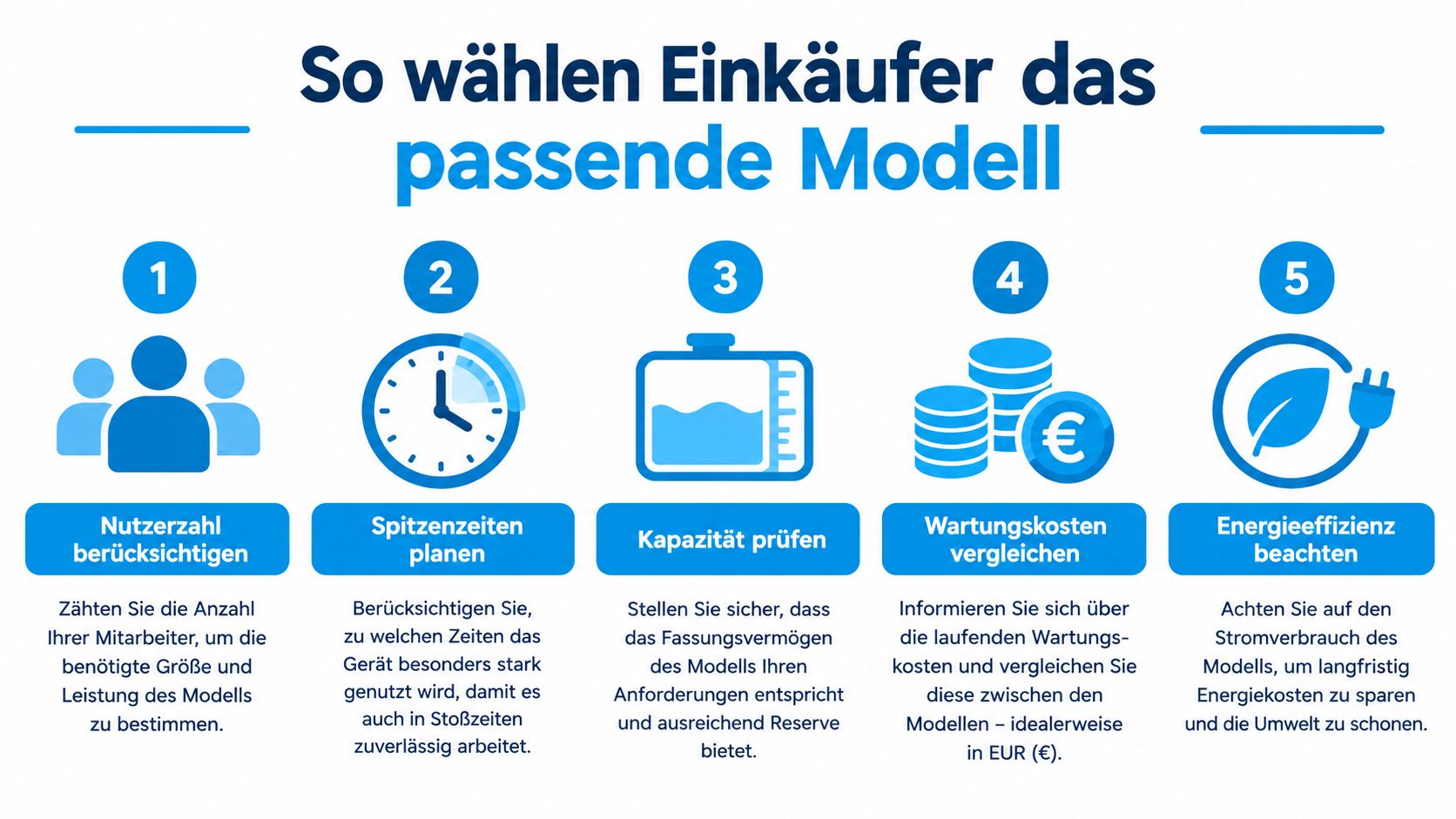 Eine Infografik, die fünf wichtige Schritte zeigt, wie Einkäufer den passenden Wasserspender für ihr Unternehmen auswählen.