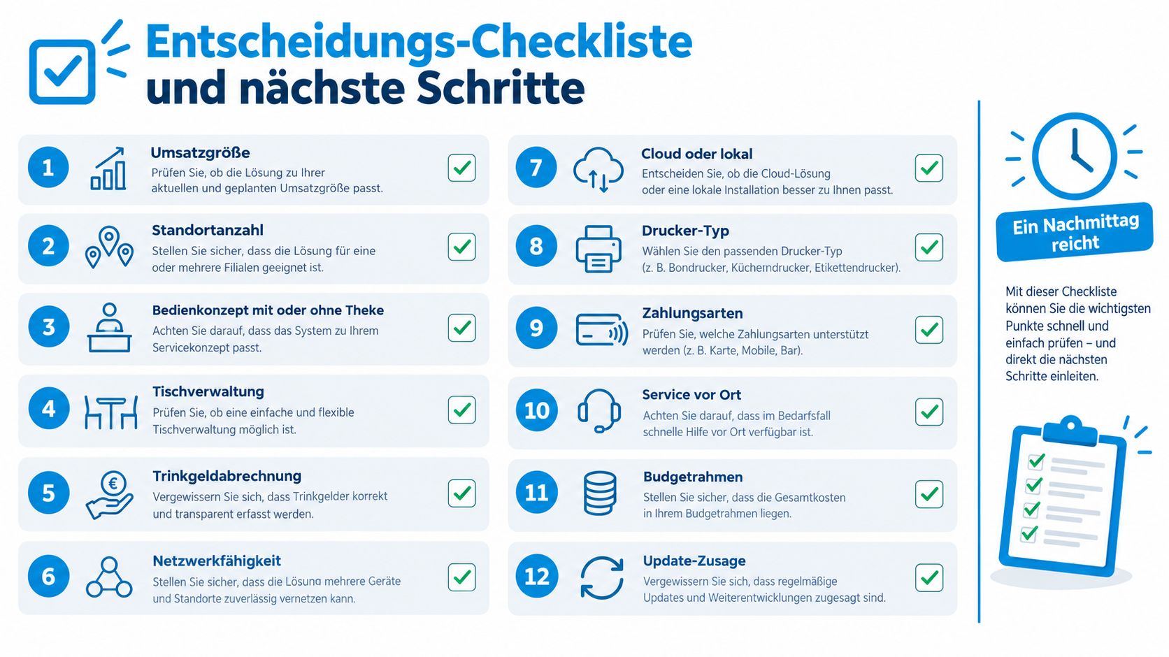 Eine strukturierte Entscheidungs-Checkliste mit zwölf Schritten für die Auswahl von Kassensystemen in der Gastronomie.