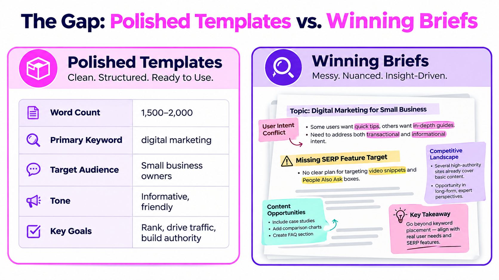 A comparison chart showing the difference between structured, generic templates and nuanced, insight-driven SEO content briefs.