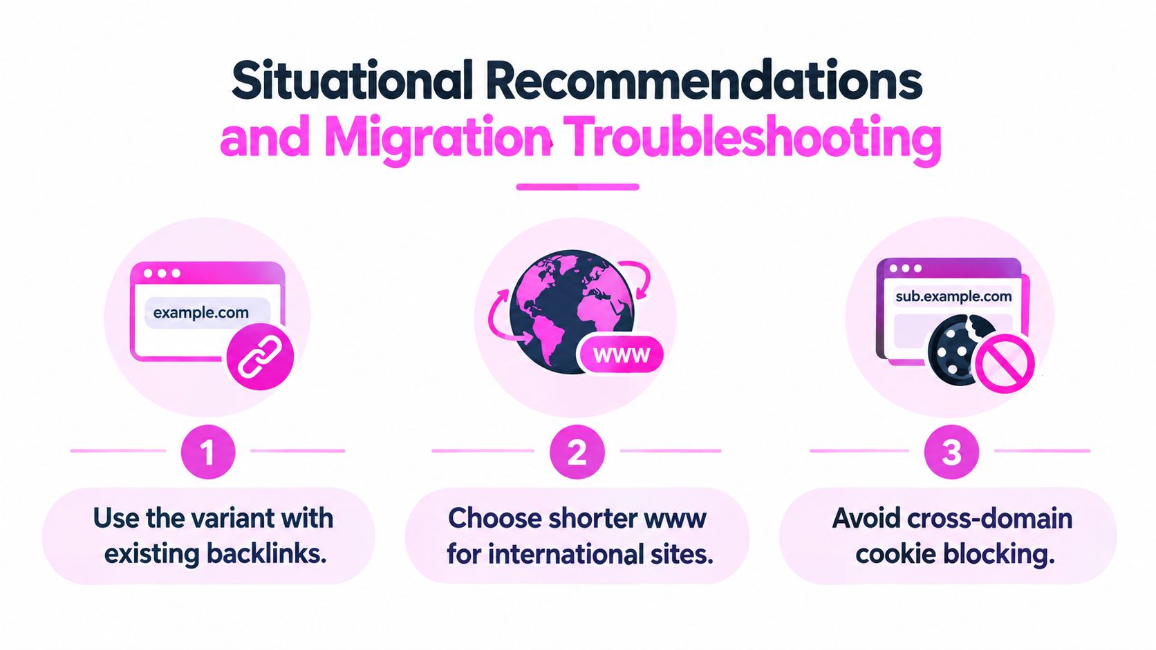 An infographic illustrating three SEO tips for website migration including backlinks, international sites, and domain cookies.