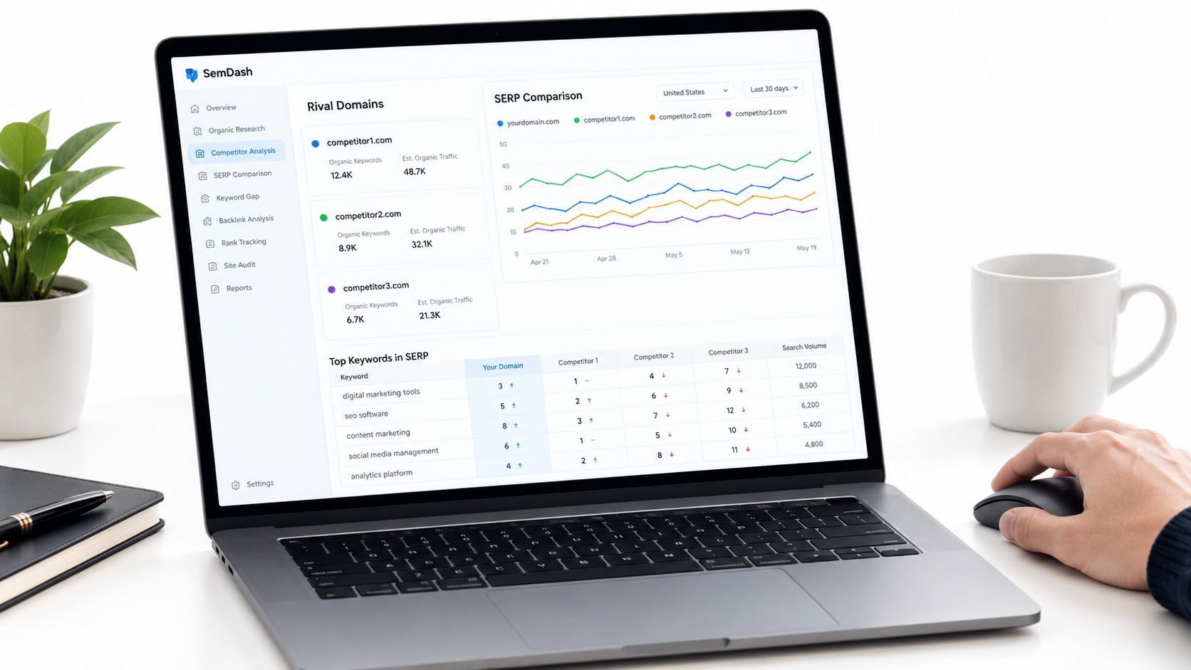 Screenshot from https://app.semdash.com/competitors/overview