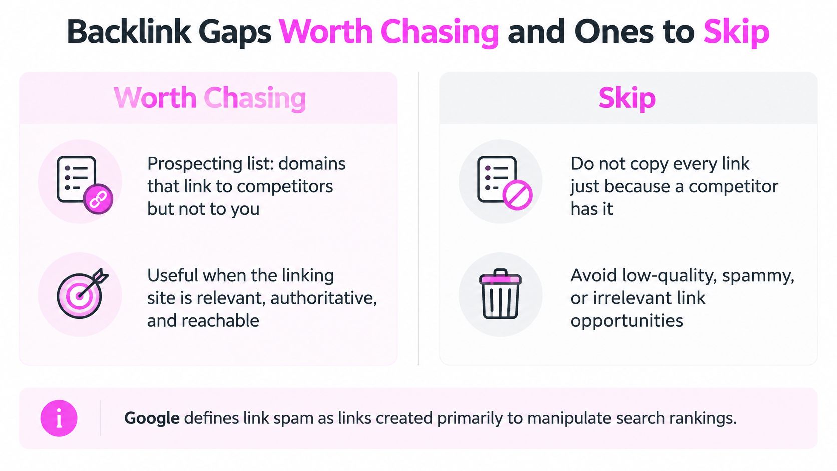 An infographic showing SEO strategies for identifying valuable backlink opportunities versus low-quality links to ignore.