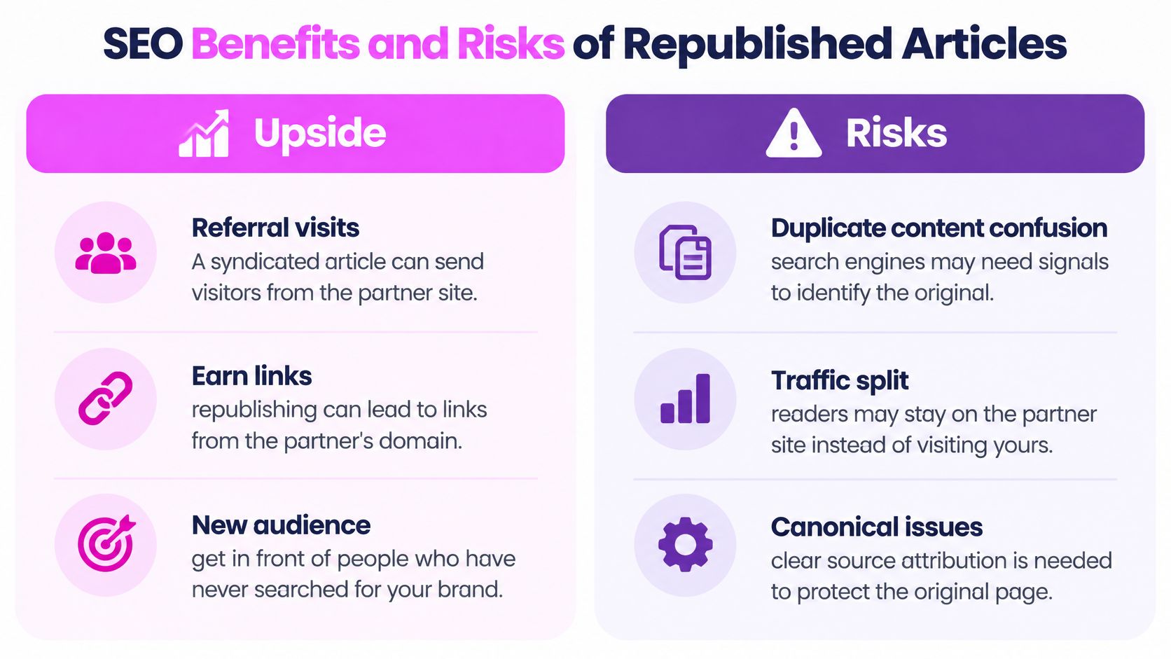 An infographic comparing the SEO benefits and risks associated with republishing and syndicating online articles.