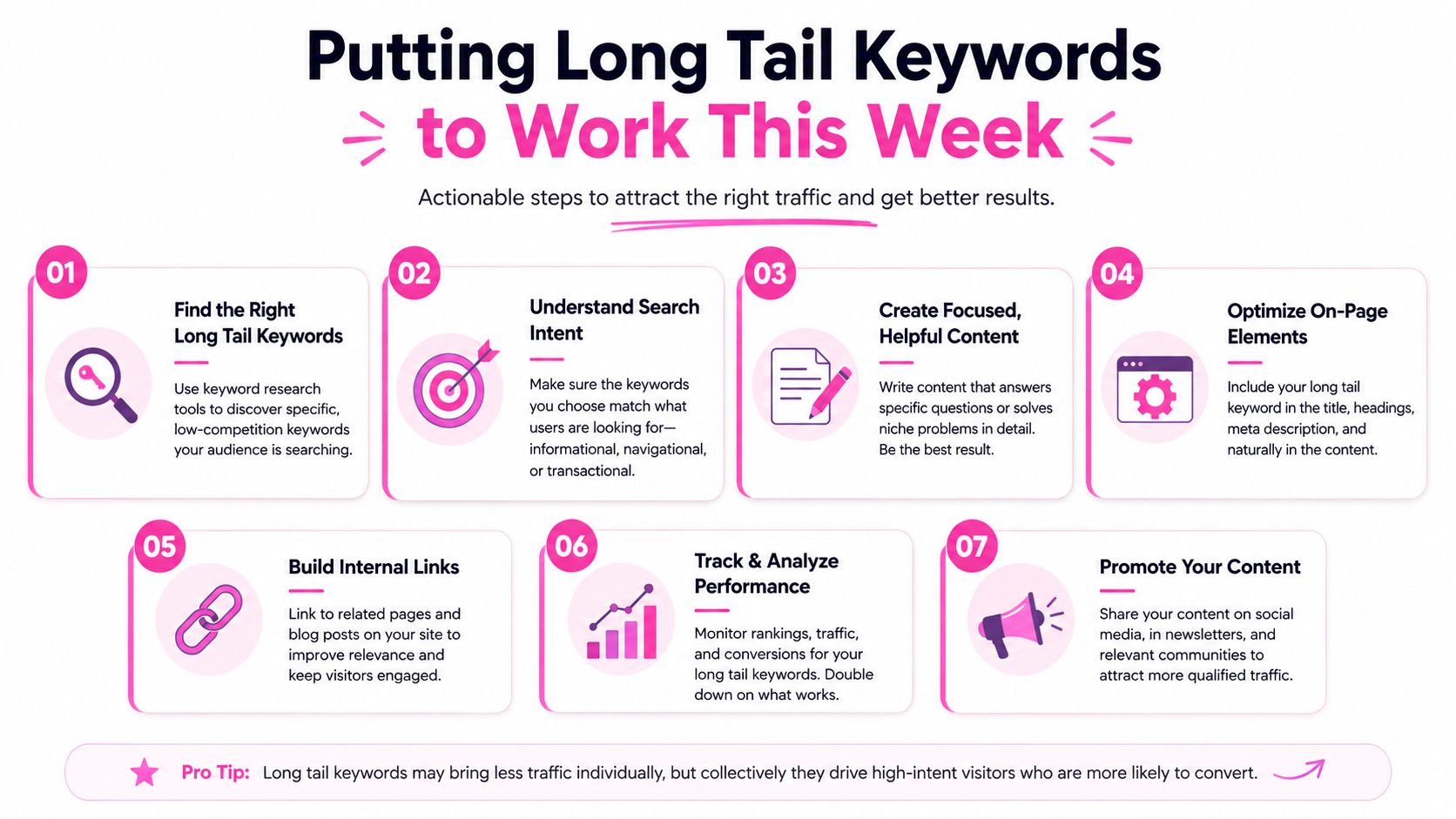 An infographic detailing seven actionable steps to utilize long tail keywords effectively for SEO and website traffic.