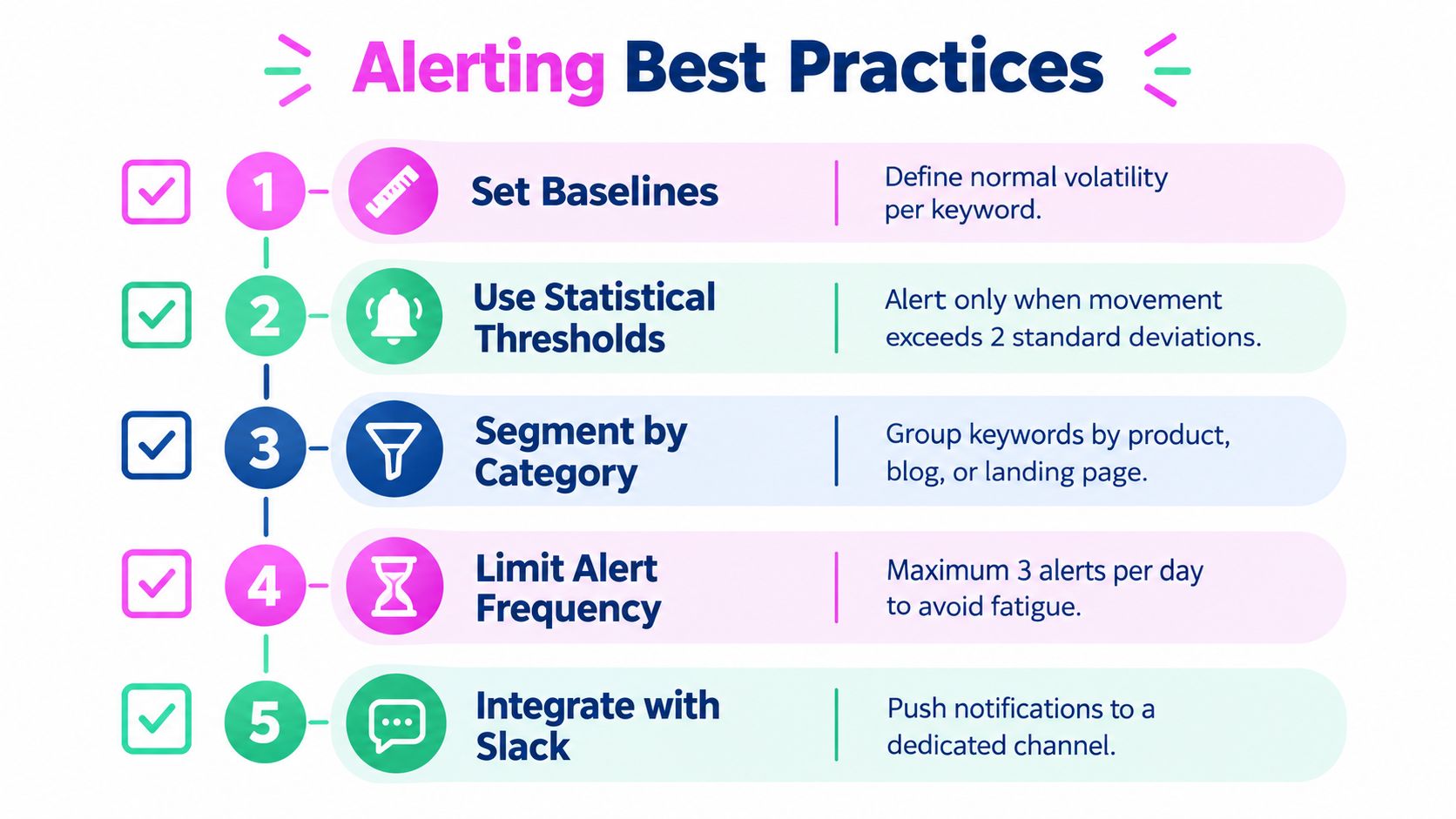 An infographic showing five best practices for setting up SEO alerts to track keyword ranking volatility.