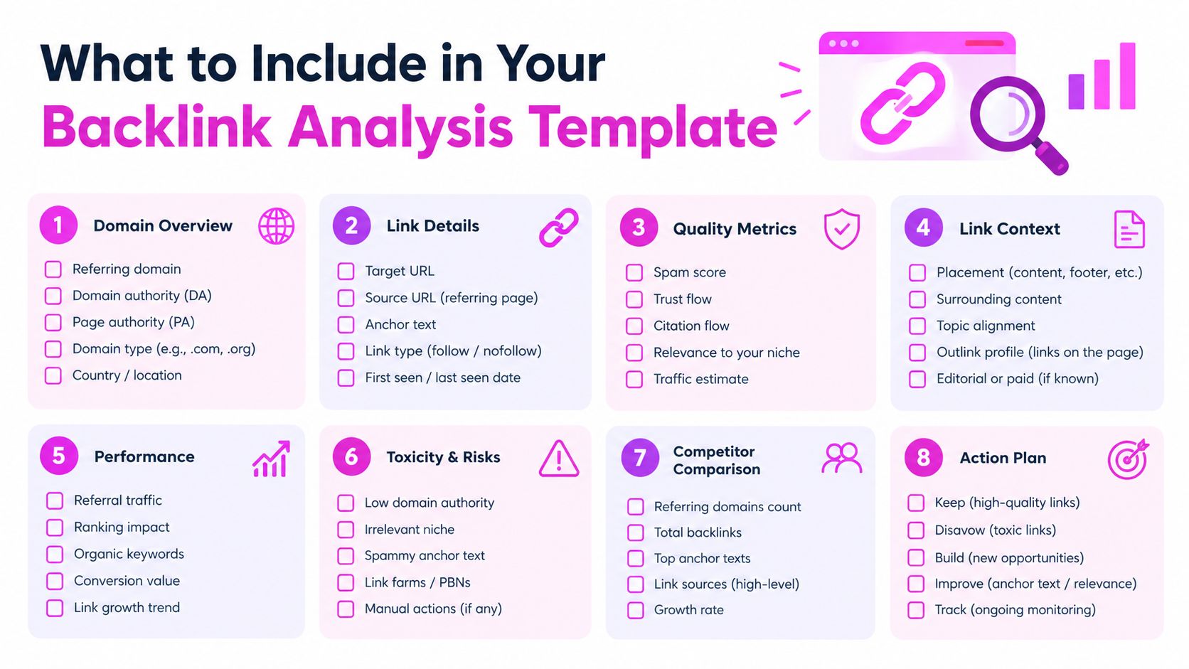 A comprehensive checklist for a backlink analysis template detailing eight essential categories for SEO website auditing.