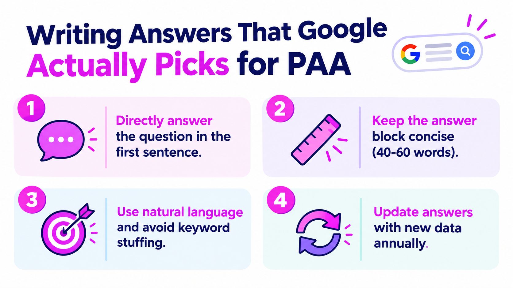 A graphic providing four tips for writing content that ranks in Google's People Also Ask boxes.