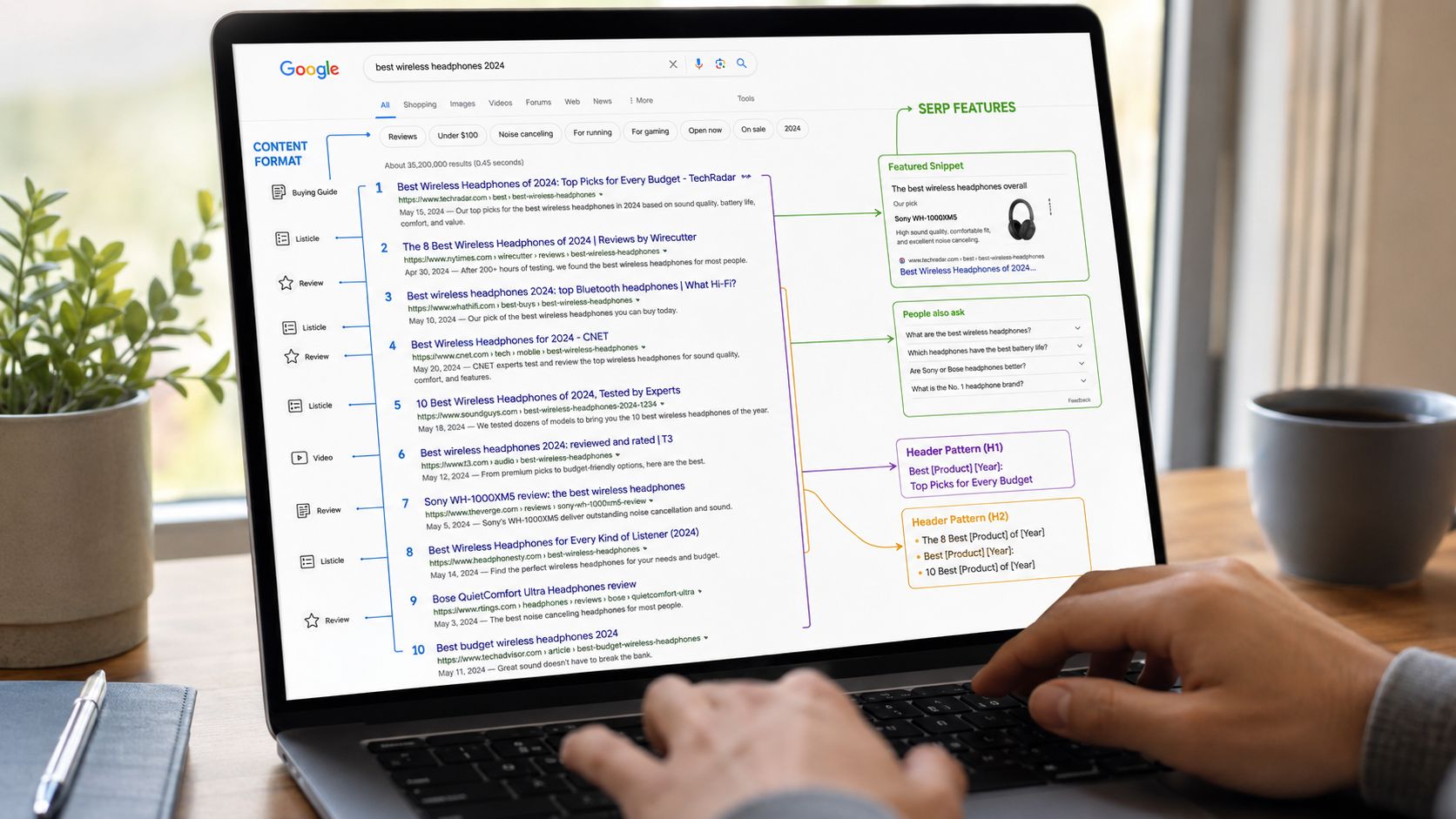 Screenshot from https://www.google.com/search?q=seo+content+brief+example