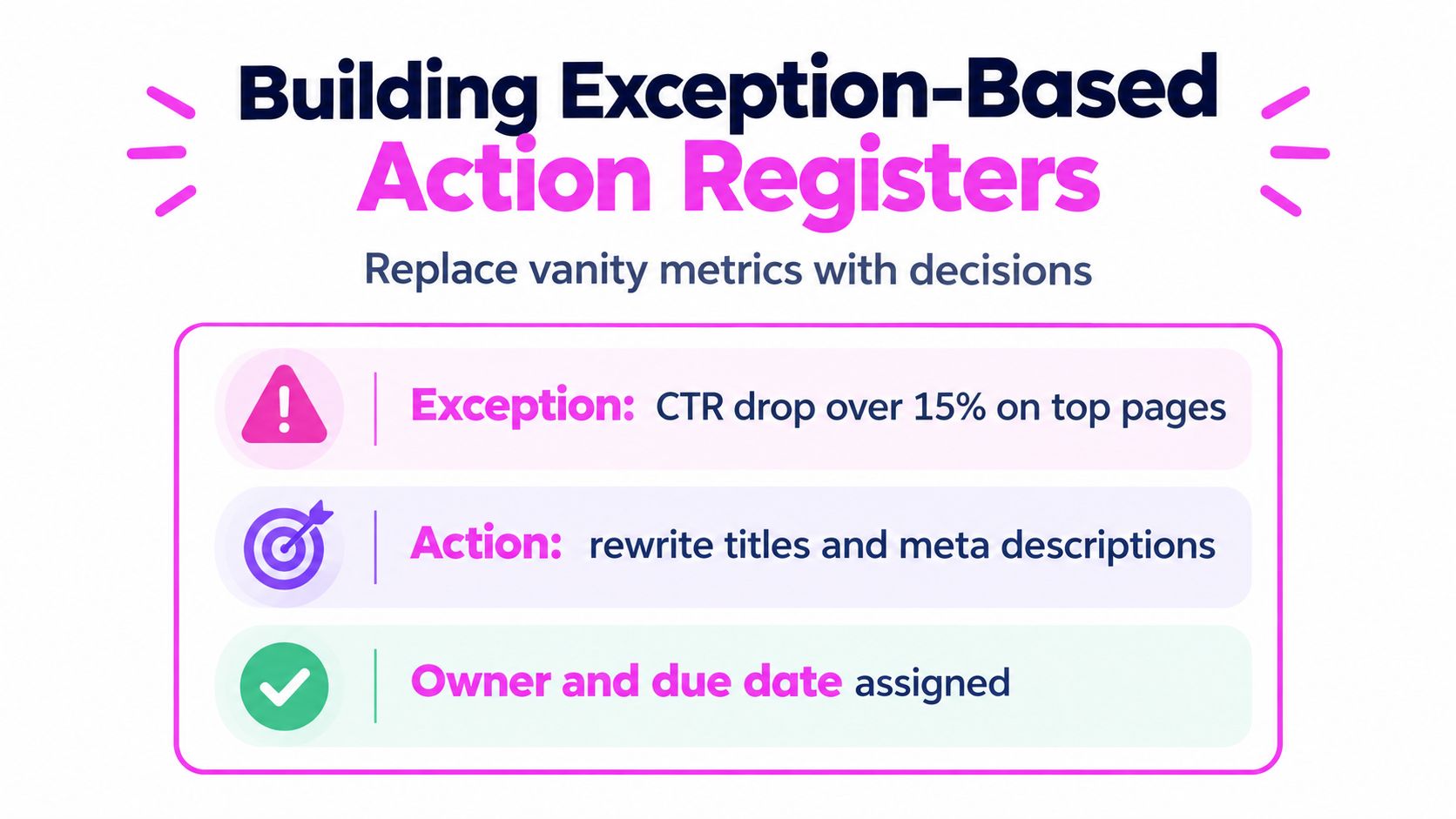 A diagram illustrating how to build exception-based action registers to replace vanity SEO metrics with actionable tasks.